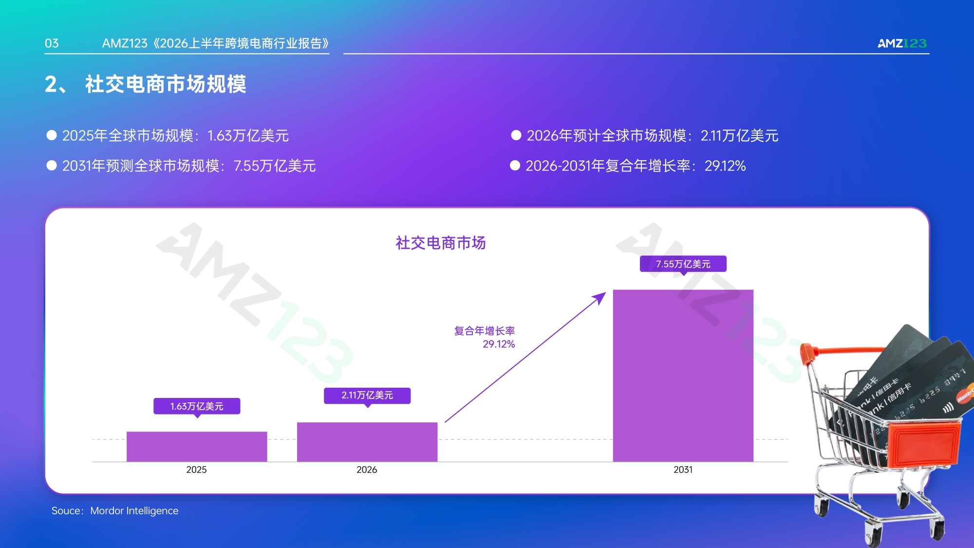AMZ123《2026上半年跨境电商行业报告》.pdf