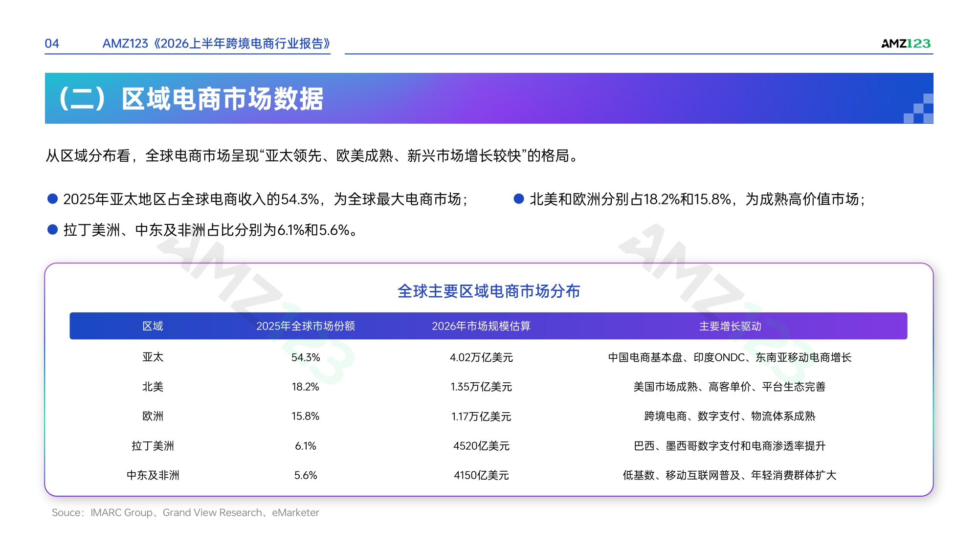 AMZ123《2026上半年跨境电商行业报告》.pdf