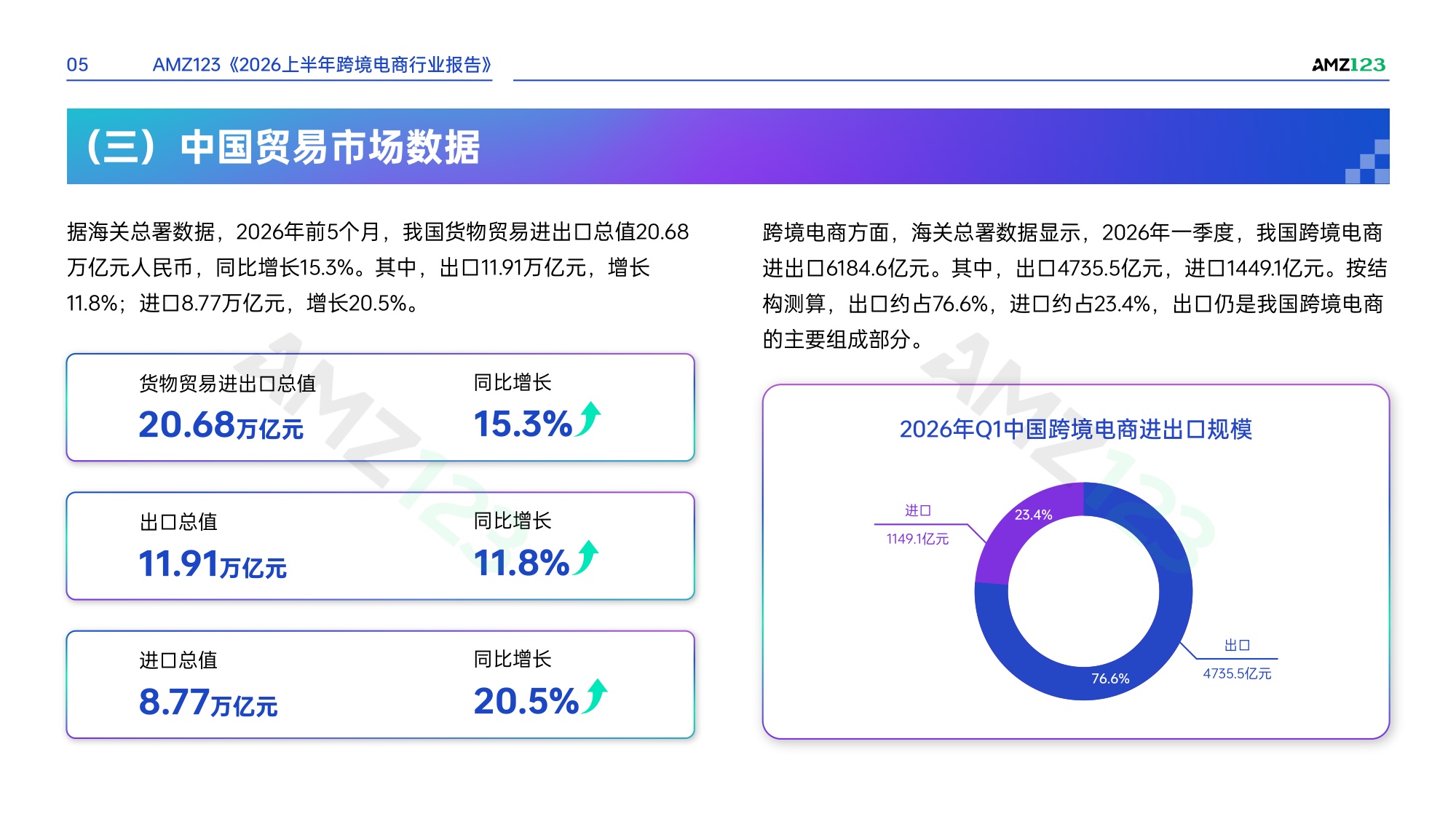 AMZ123《2026上半年跨境电商行业报告》.pdf