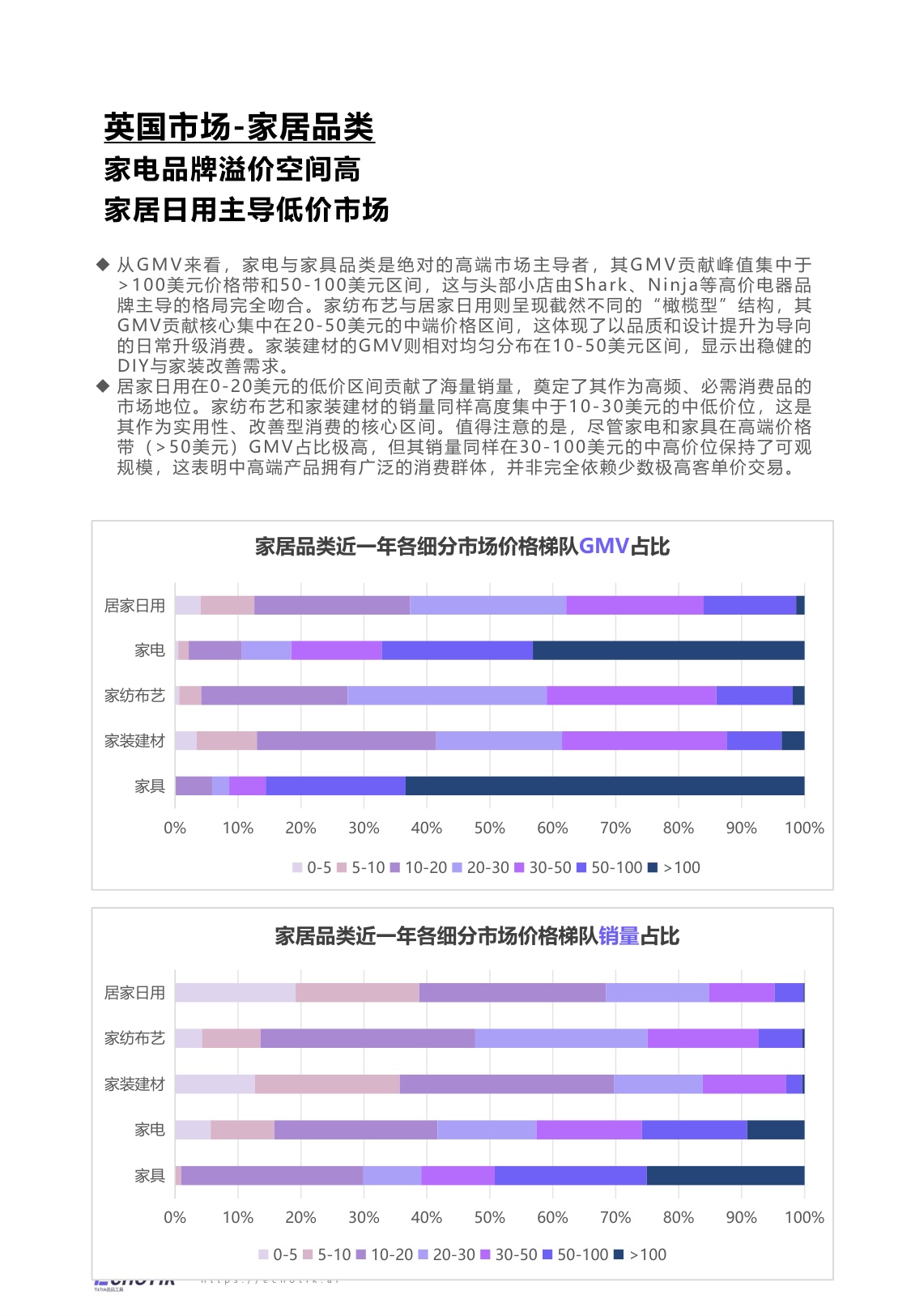 EchoTik：TikTok Shop 2024-2025家居品类分析报告（欧美）.pdf