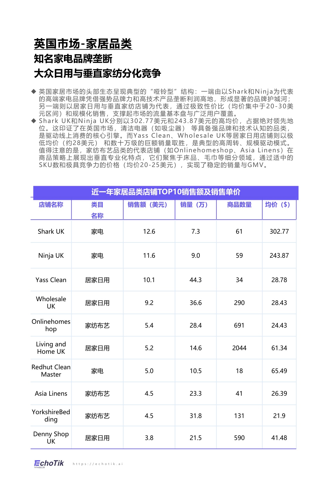 EchoTik：TikTok Shop 2024-2025家居品类分析报告（欧美）.pdf