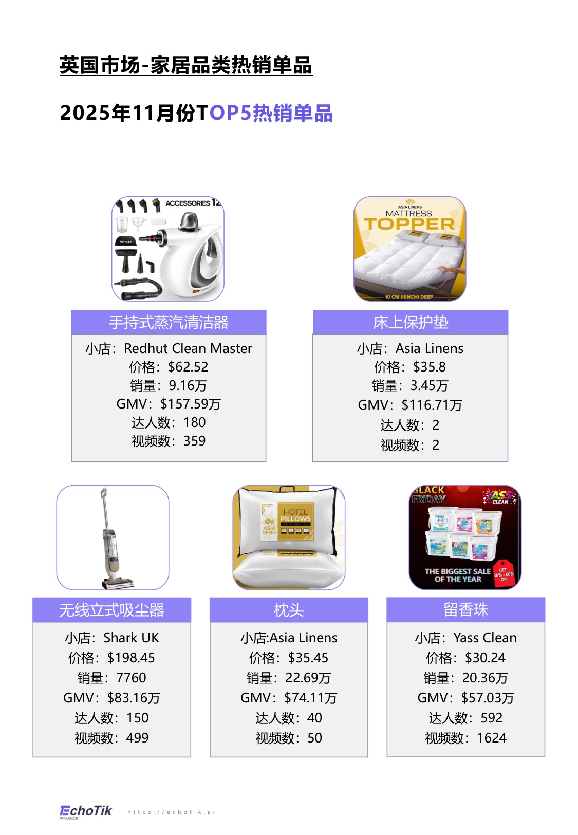 EchoTik：TikTok Shop 2024-2025家居品类分析报告（欧美）.pdf
