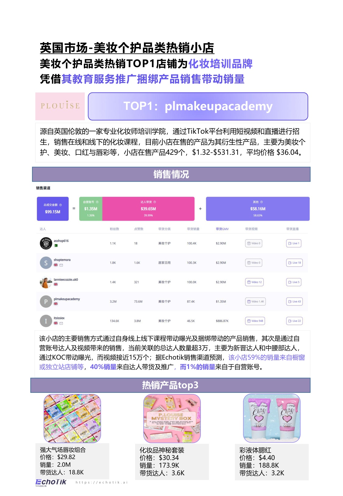 EchoTik：TikTok Shop 2024-2025美妆及个护报告（欧美）.pdf
