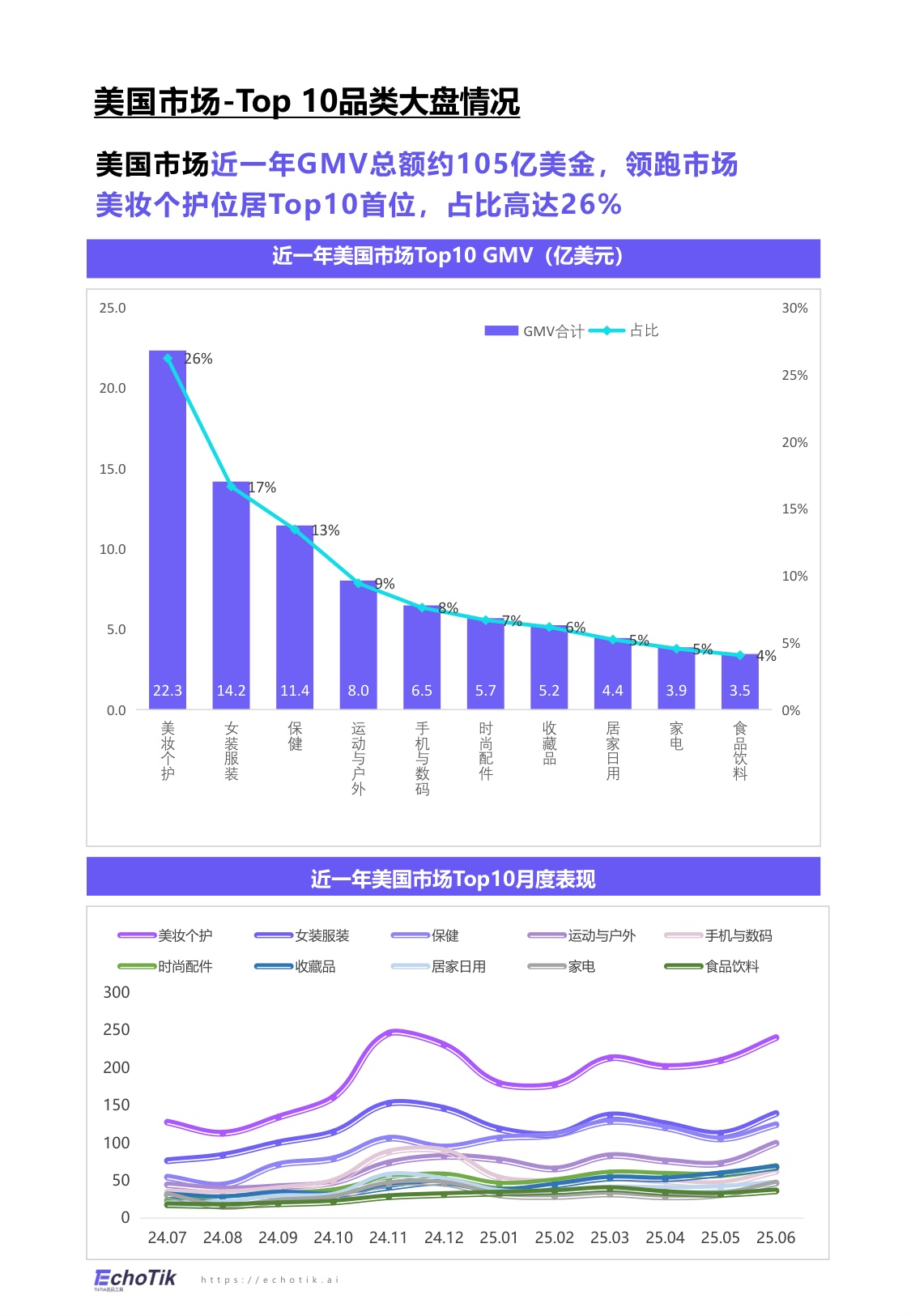 EchoTik：TikTok Shop 2024-2025美妆及个护报告（欧美）.pdf