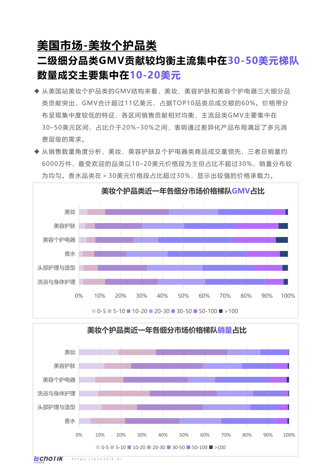 EchoTik：TikTok Shop 2024-2025美妆及个护报告（欧美）.pdf