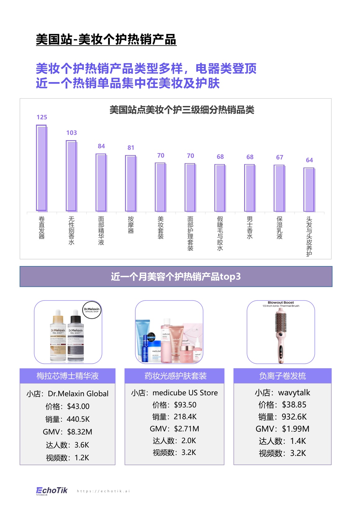EchoTik：TikTok Shop 2024-2025美妆及个护报告（欧美）.pdf