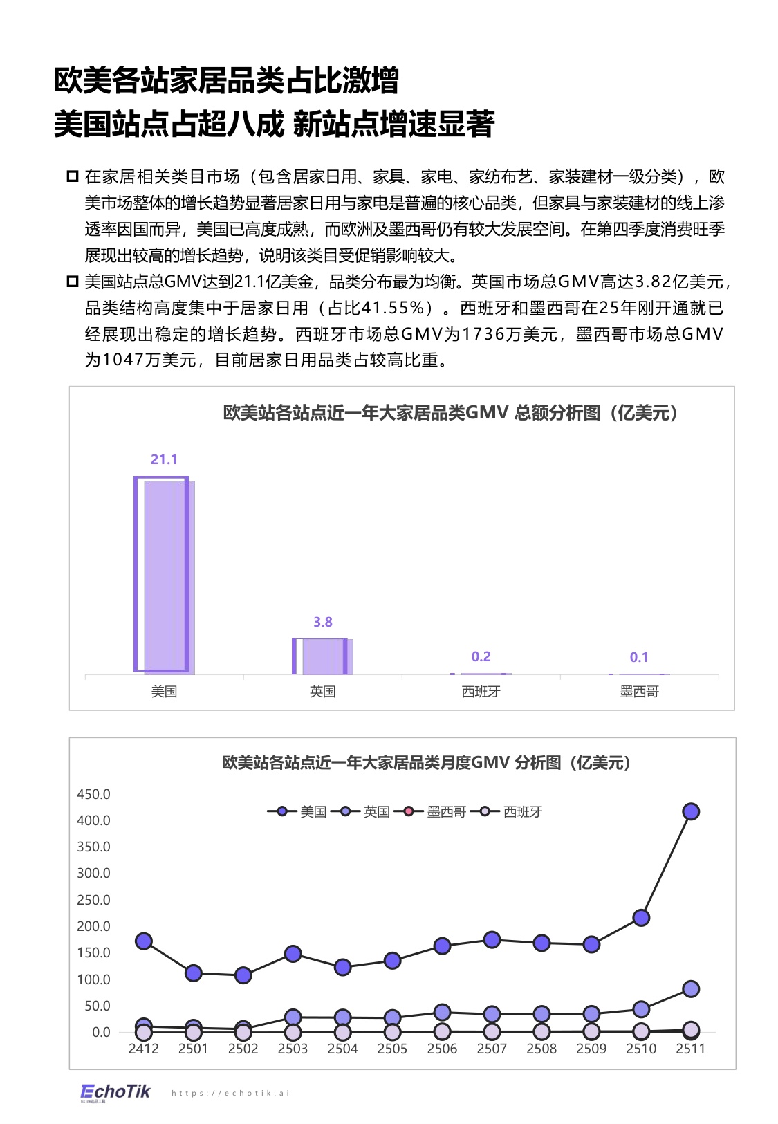 EchoTik：TikTok Shop 2024-2025家居品类分析报告（欧美）.pdf