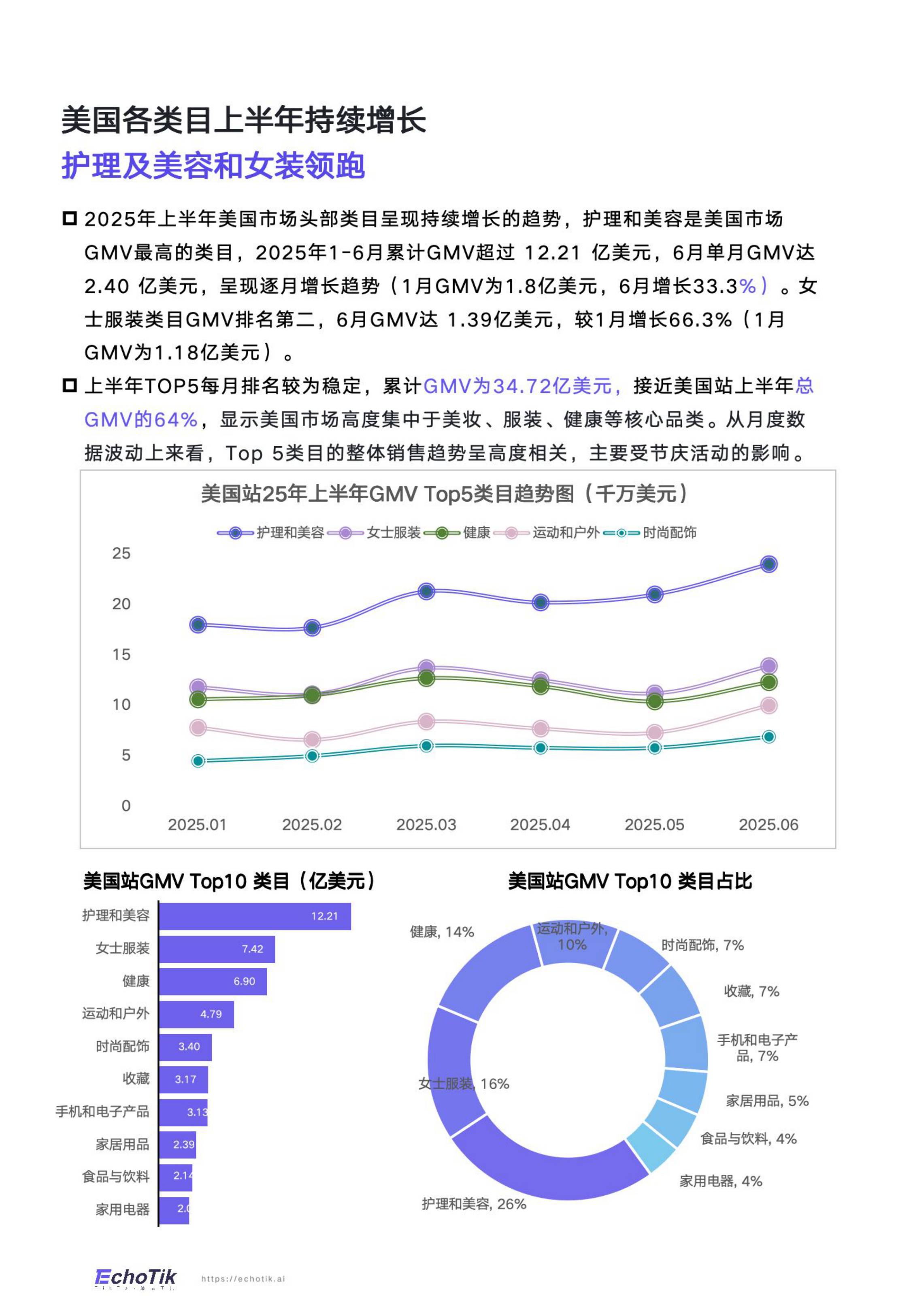 EchoTik：TikTok Shop 2025年全站点半年报.pdf