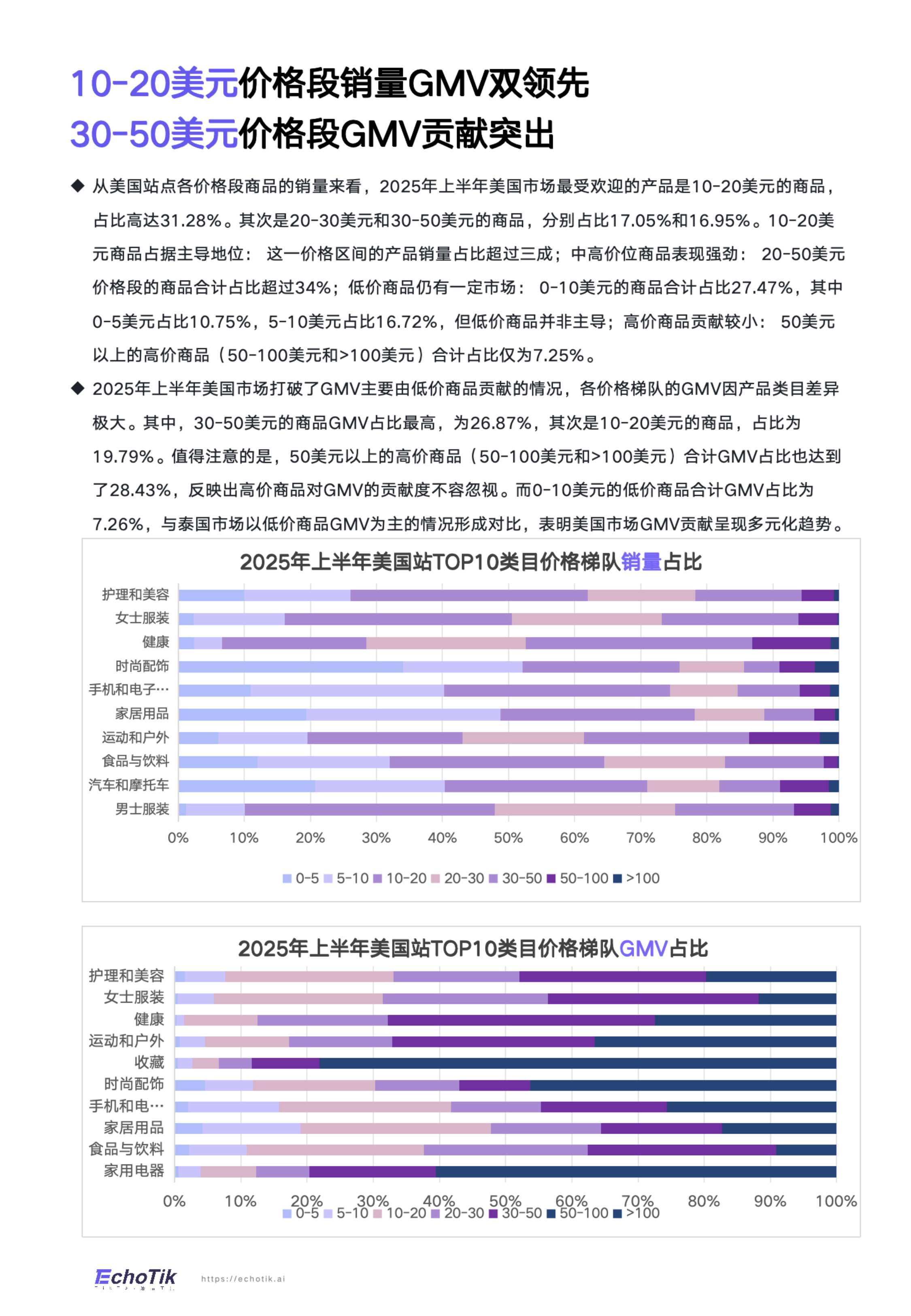 EchoTik：TikTok Shop 2025年全站点半年报.pdf