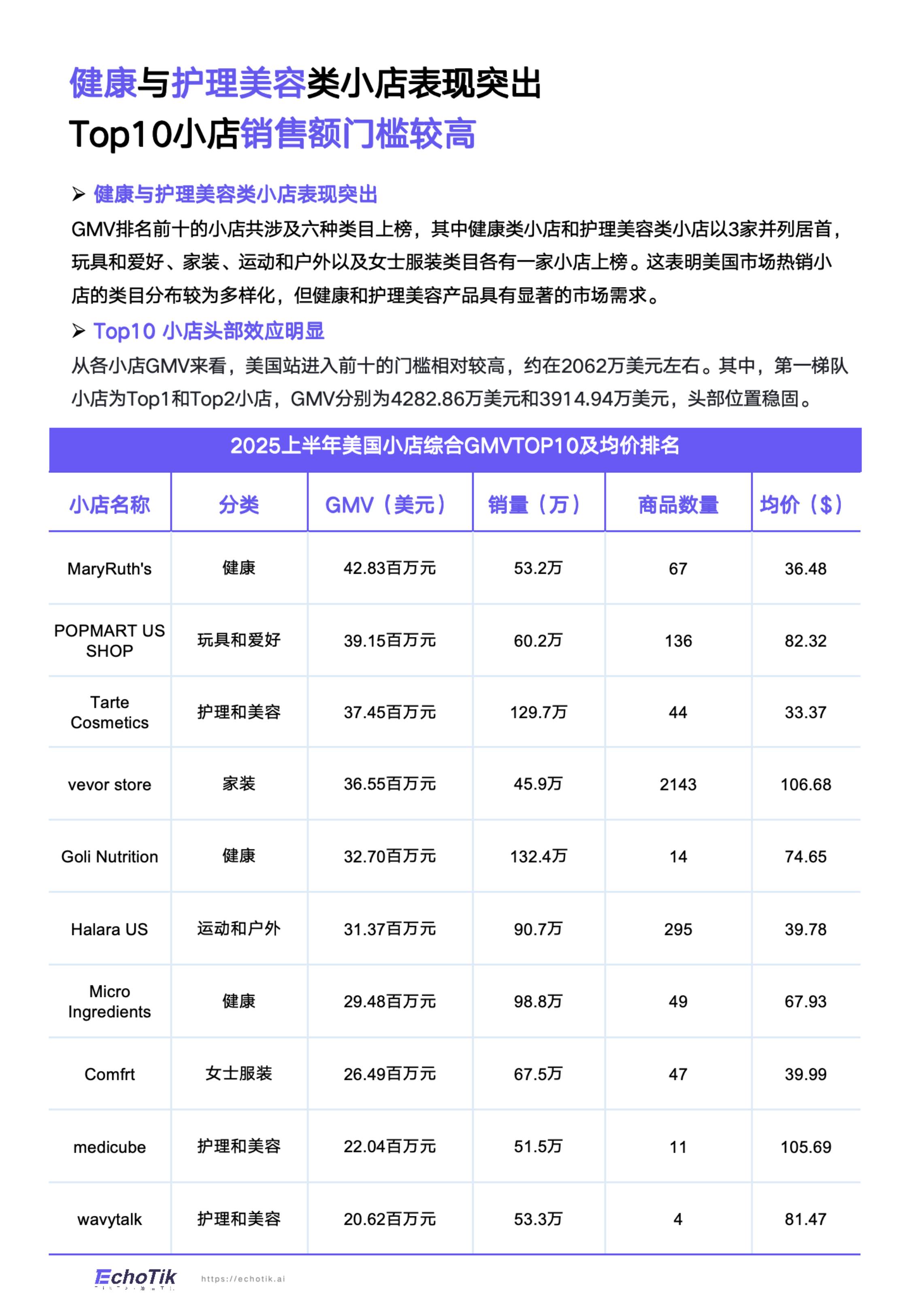EchoTik：TikTok Shop 2025年全站点半年报.pdf