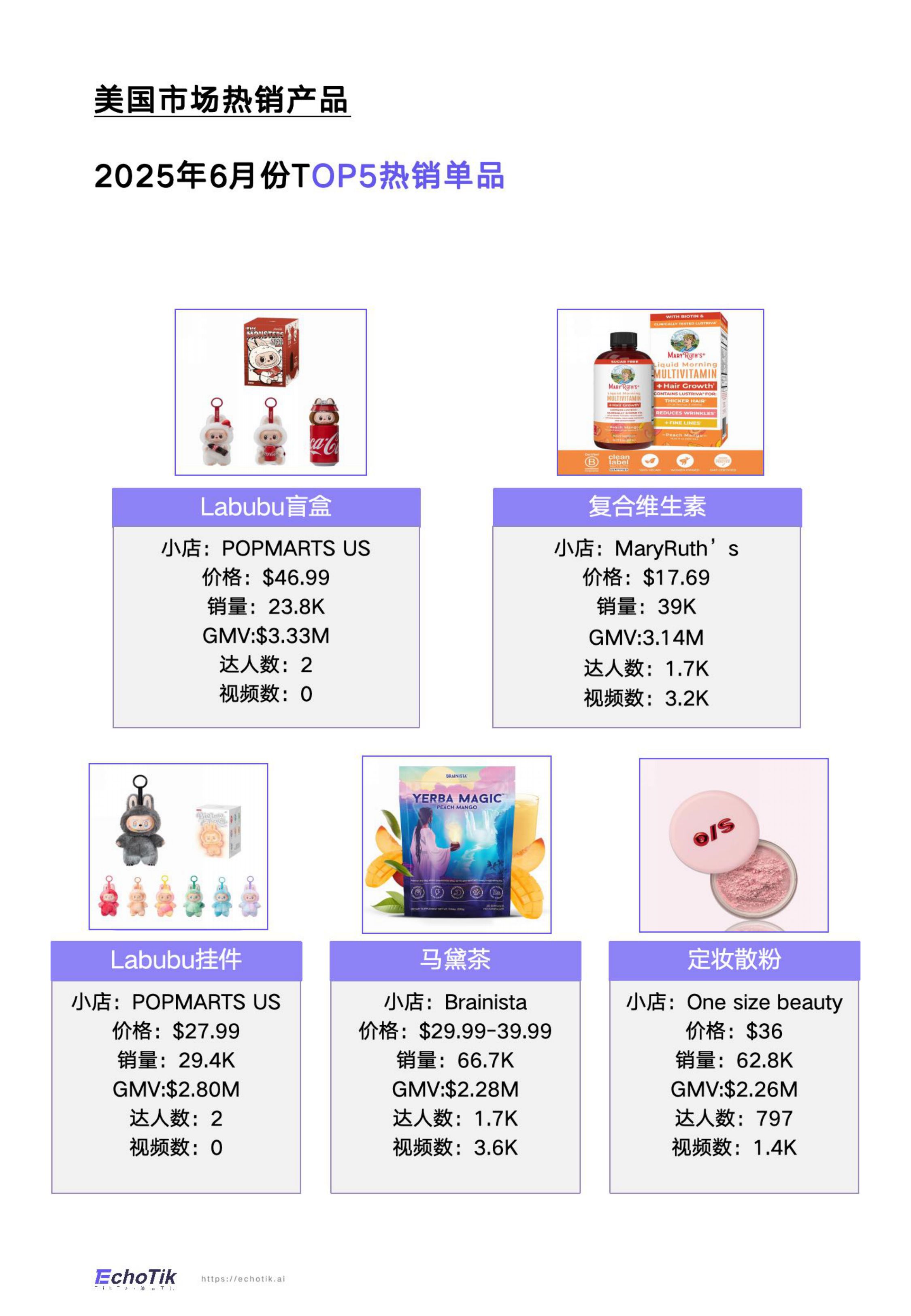 EchoTik：TikTok Shop 2025年全站点半年报.pdf
