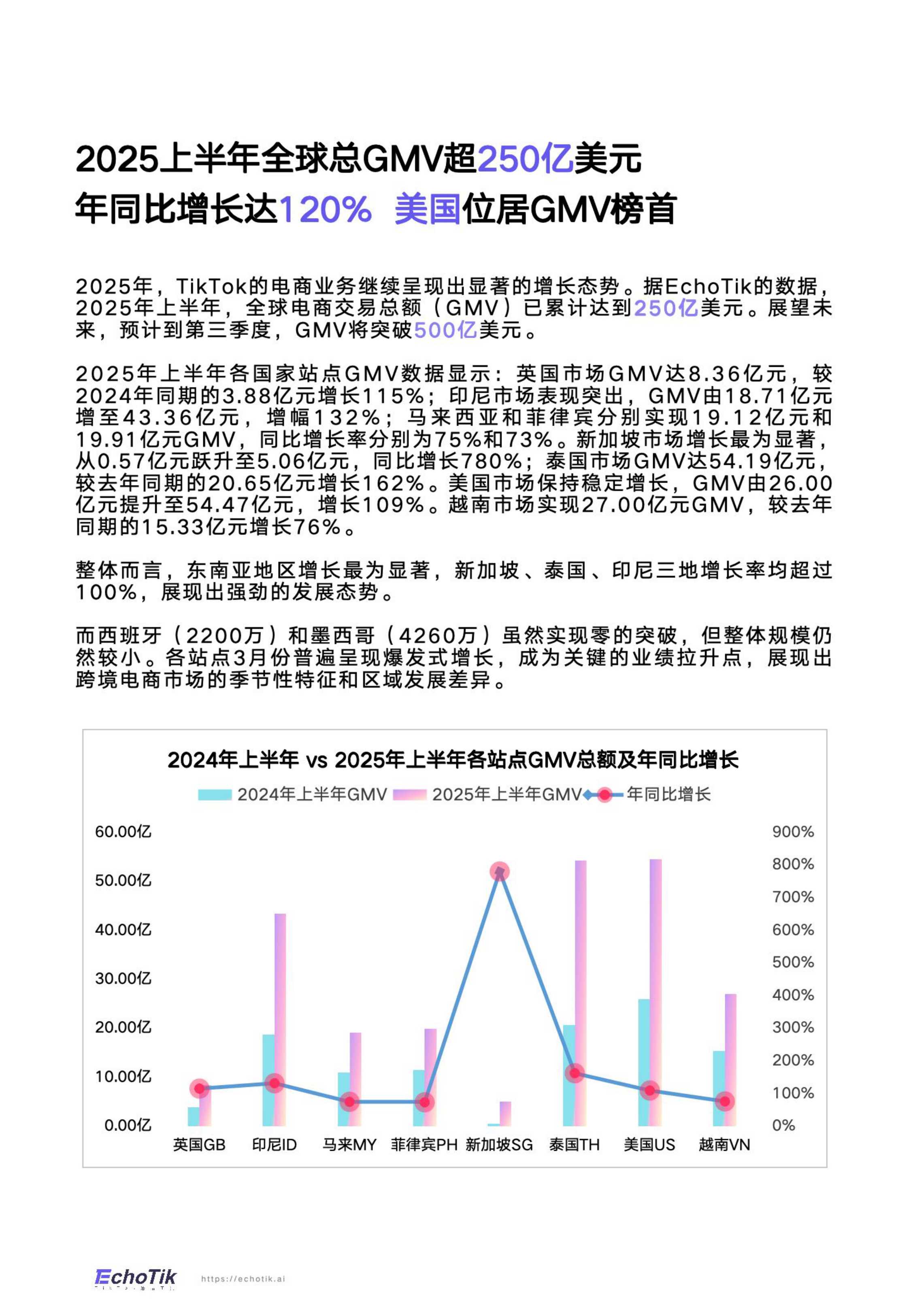 EchoTik：TikTok Shop 2025年全站点半年报.pdf