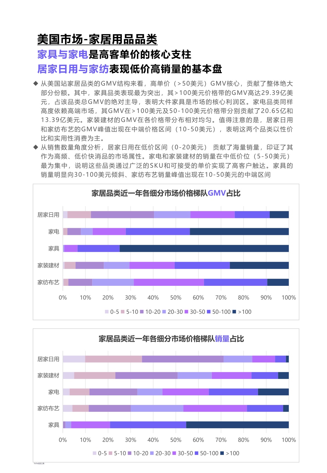 EchoTik：TikTok Shop 2024-2025家居品类分析报告（欧美）.pdf