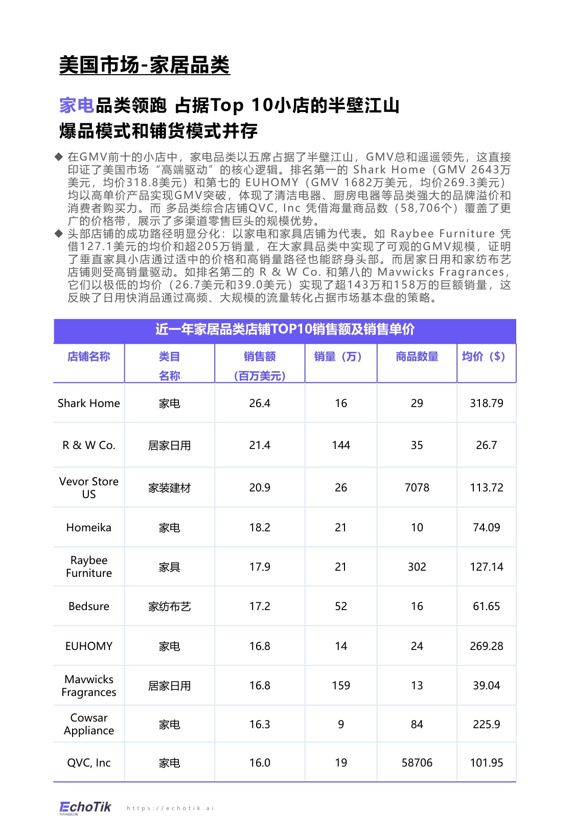 EchoTik：TikTok Shop 2024-2025家居品类分析报告（欧美）.pdf