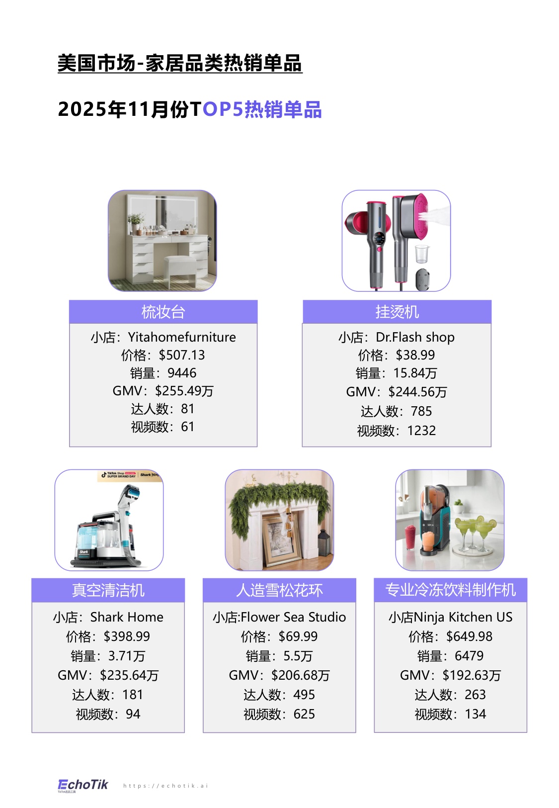 EchoTik：TikTok Shop 2024-2025家居品类分析报告（欧美）.pdf