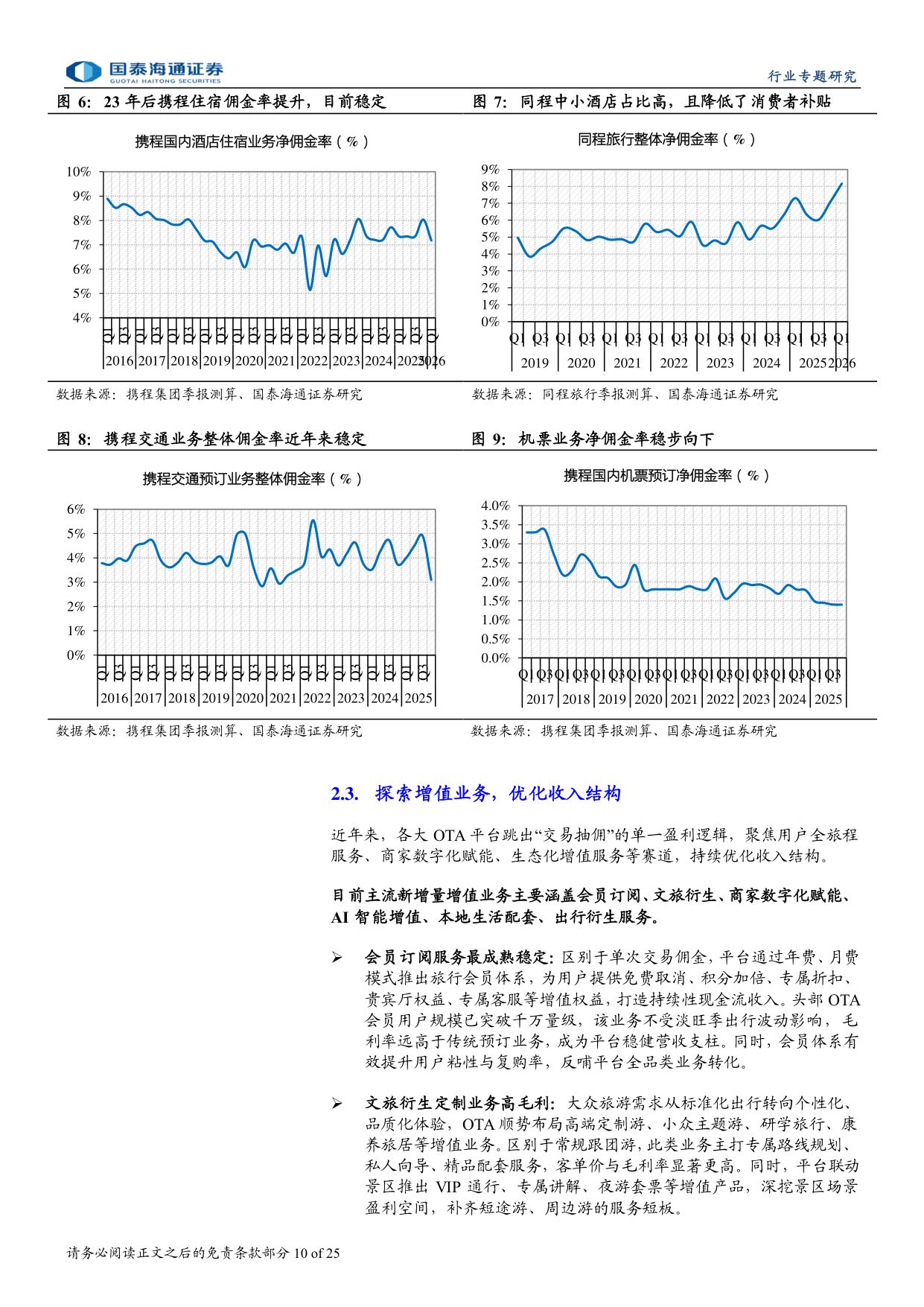OTA行业更新报告：行为规范，生态优化，格局稳定.pdf