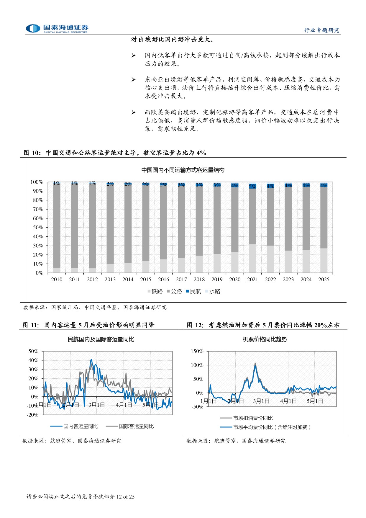 OTA行业更新报告：行为规范，生态优化，格局稳定.pdf