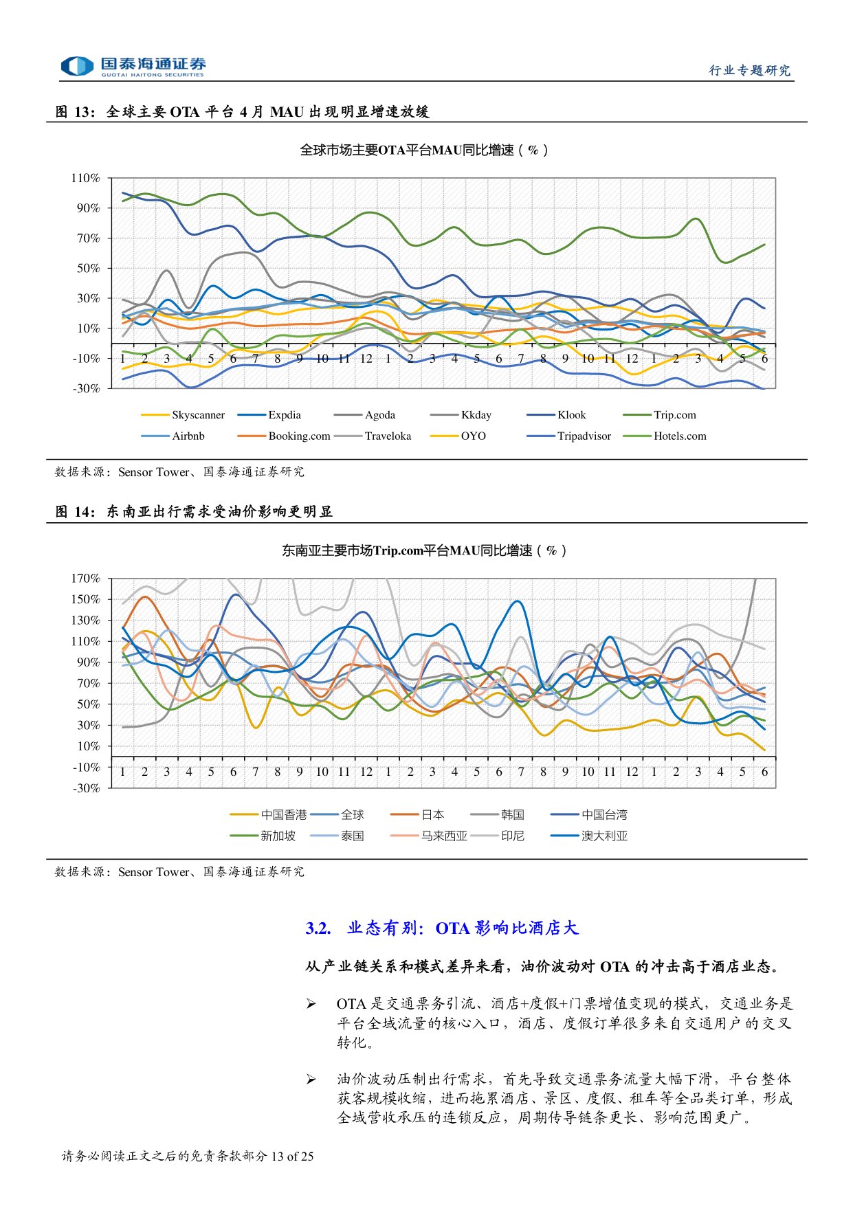OTA行业更新报告：行为规范，生态优化，格局稳定.pdf