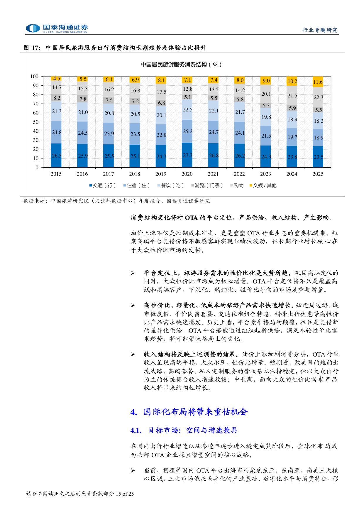 OTA行业更新报告：行为规范，生态优化，格局稳定.pdf
