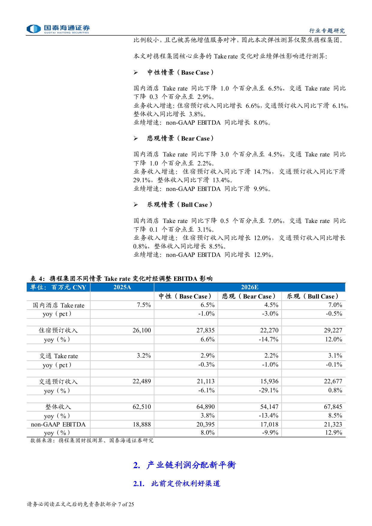 OTA行业更新报告：行为规范，生态优化，格局稳定.pdf