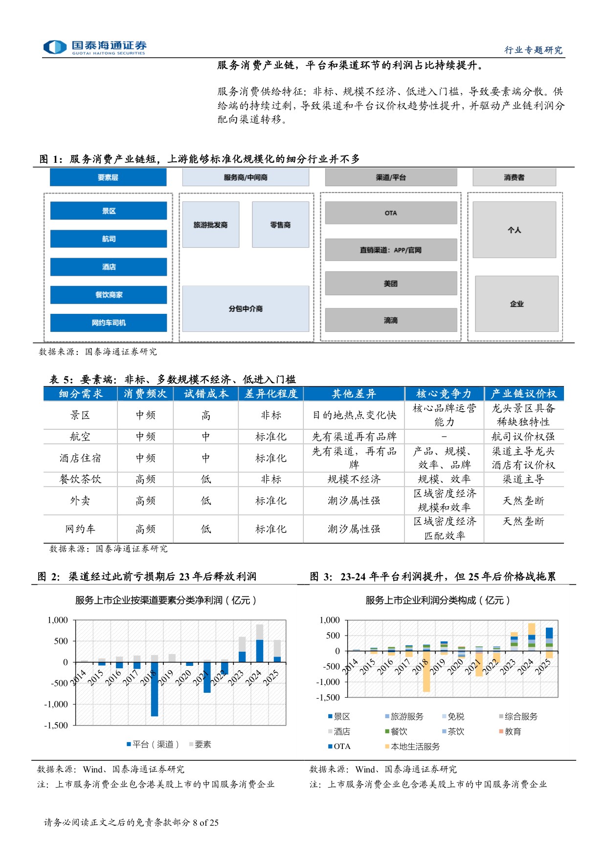 OTA行业更新报告：行为规范，生态优化，格局稳定.pdf