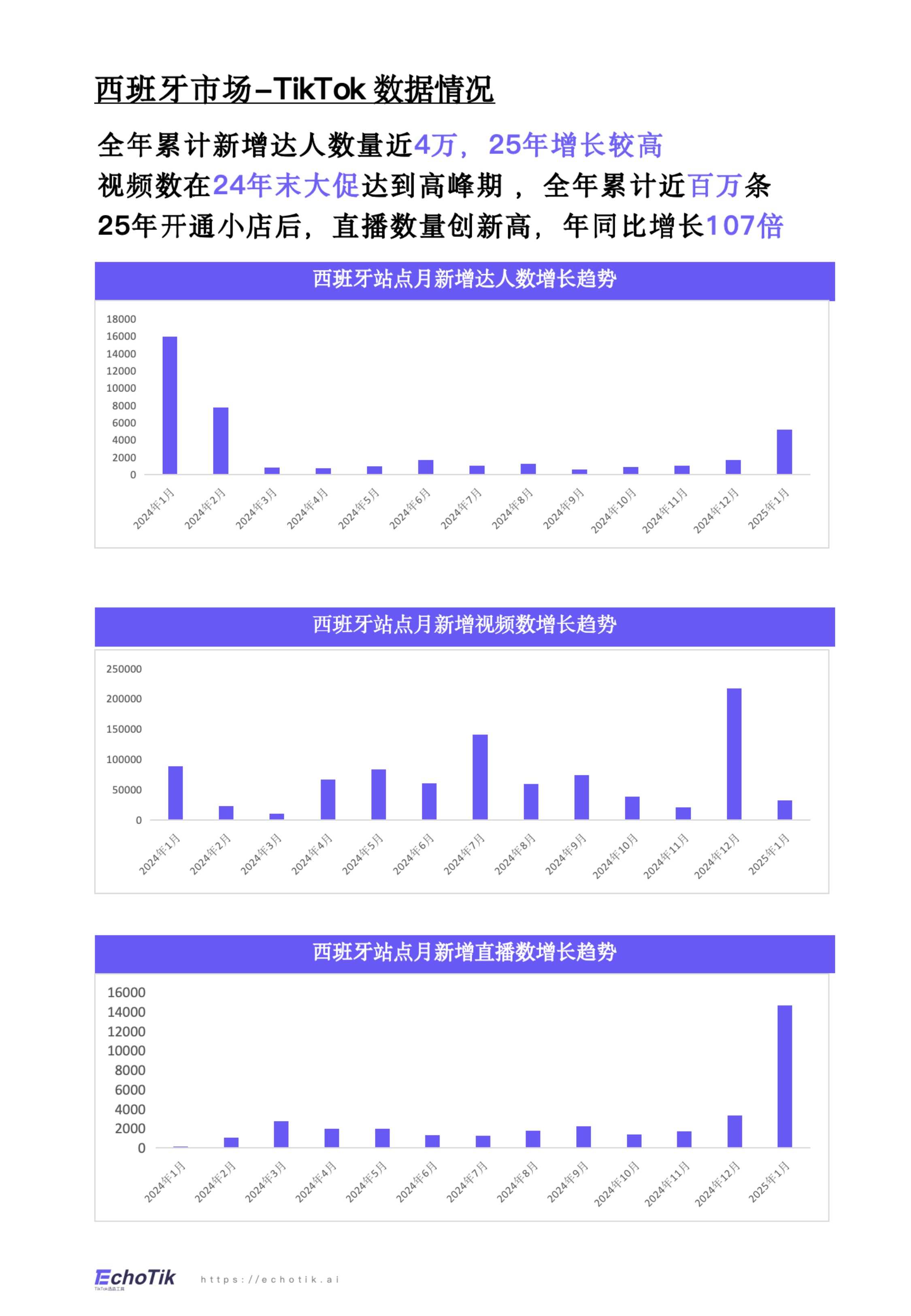 TikTok Shop 2024-2025 西班牙站点报告.pdf