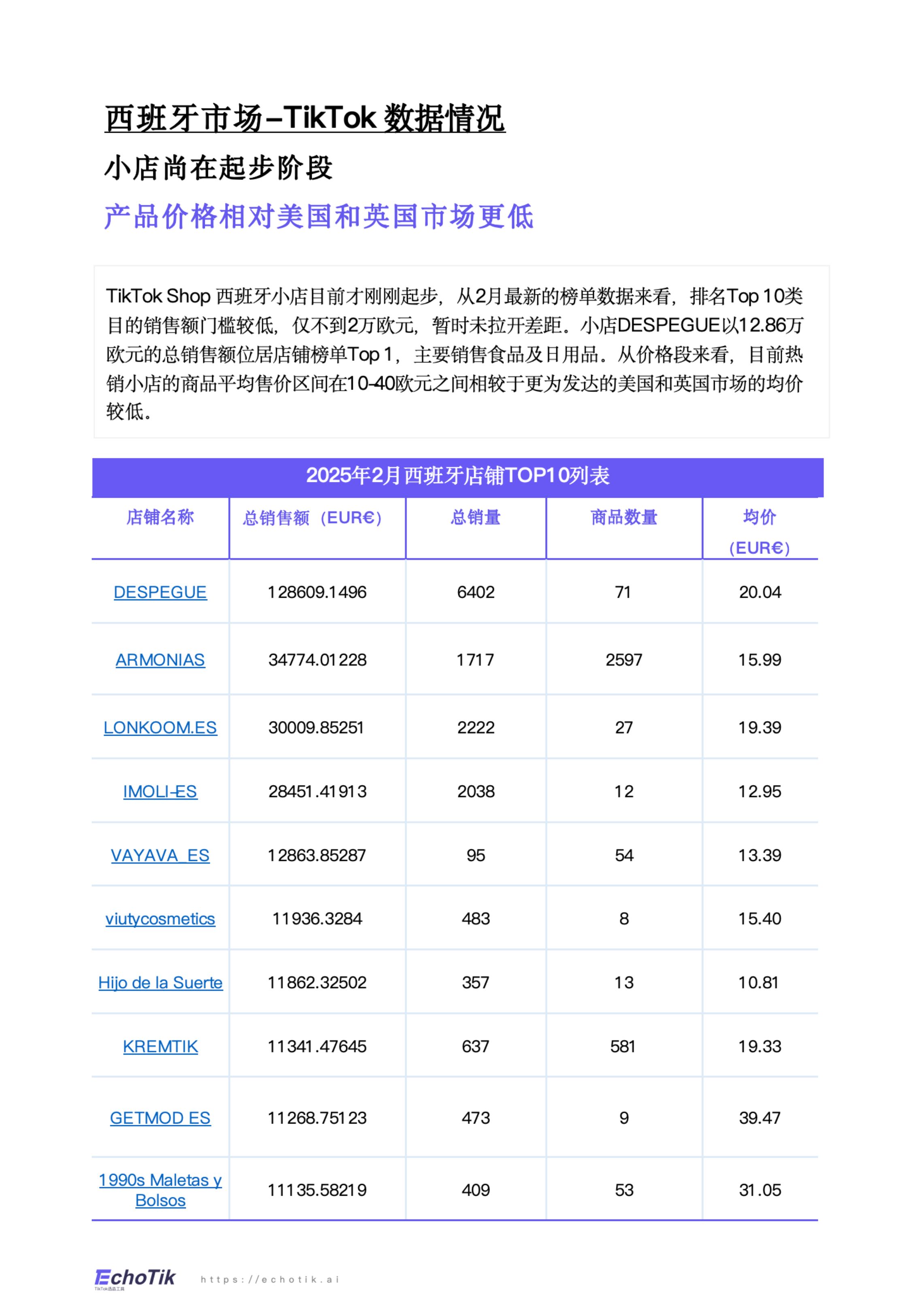 TikTok Shop 2024-2025 西班牙站点报告.pdf