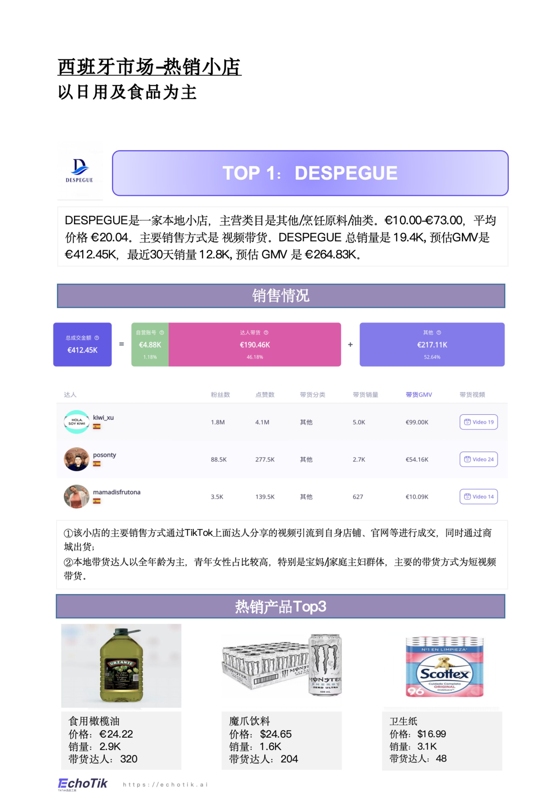 TikTok Shop 2024-2025 西班牙站点报告.pdf