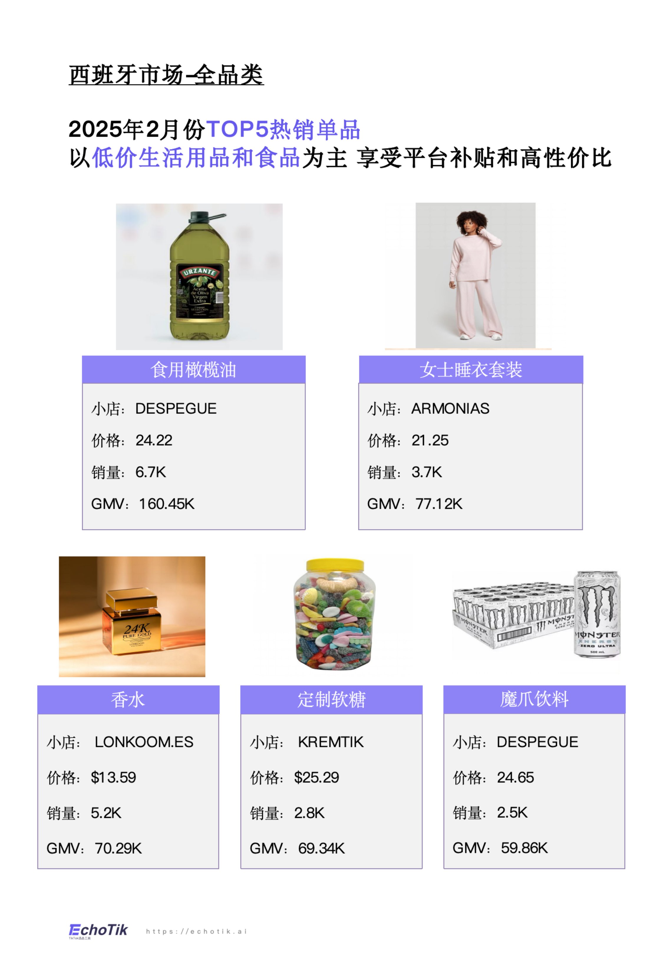 TikTok Shop 2024-2025 西班牙站点报告.pdf