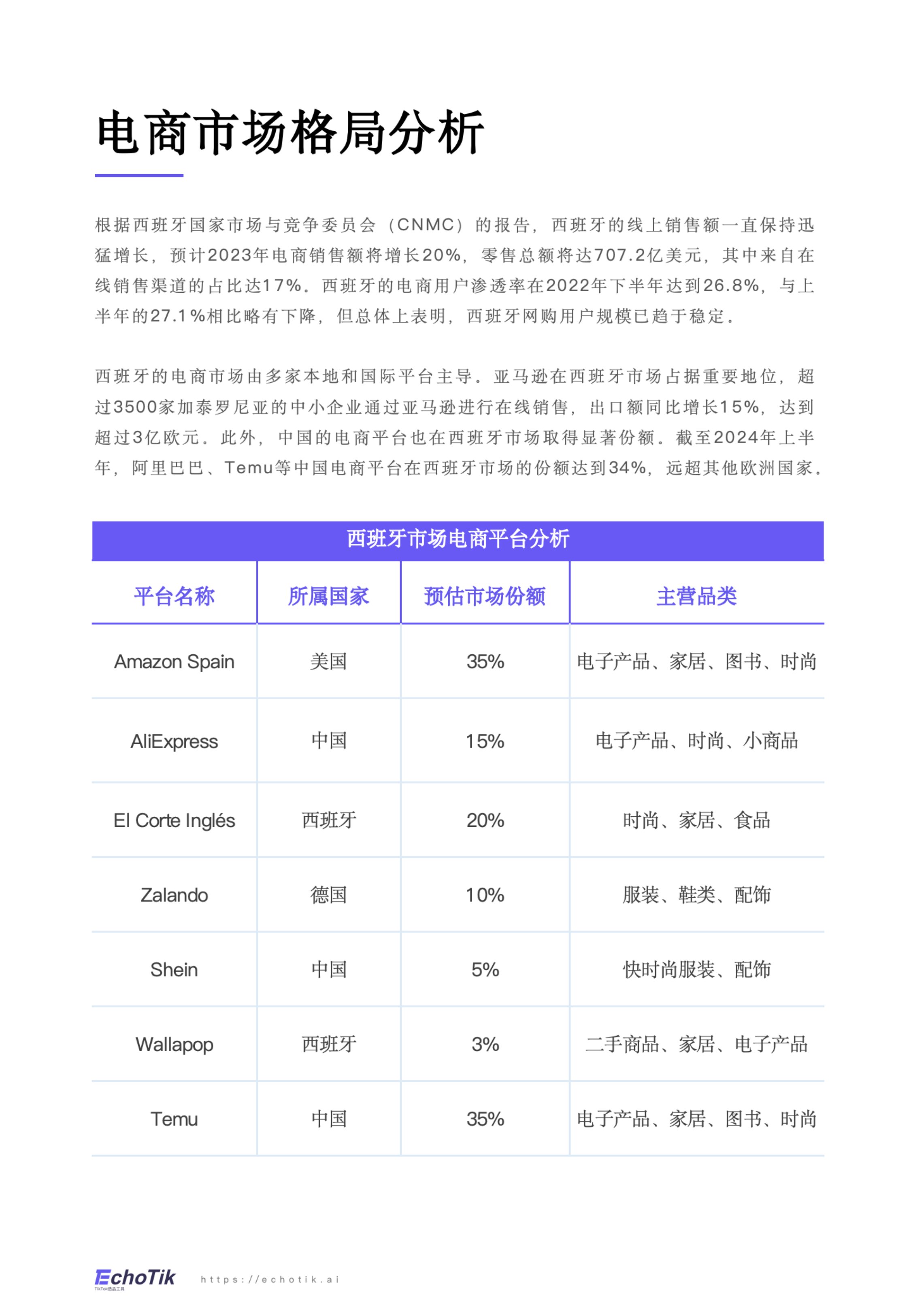 TikTok Shop 2024-2025 西班牙站点报告.pdf