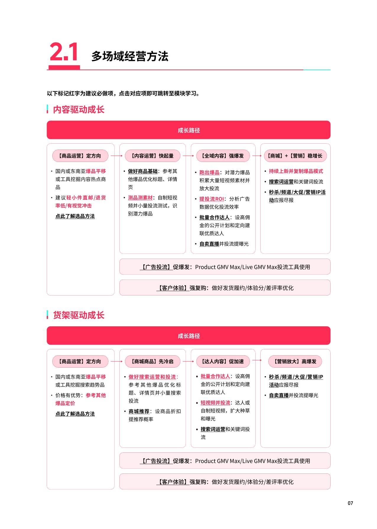 TikTok Shop：2025东南亚跨境出海经营白皮书.pdf