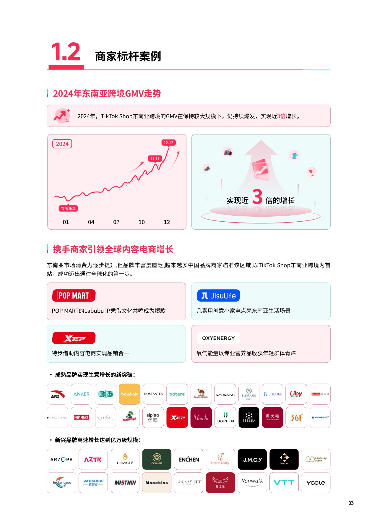 TikTok Shop：2025东南亚跨境出海经营白皮书.pdf