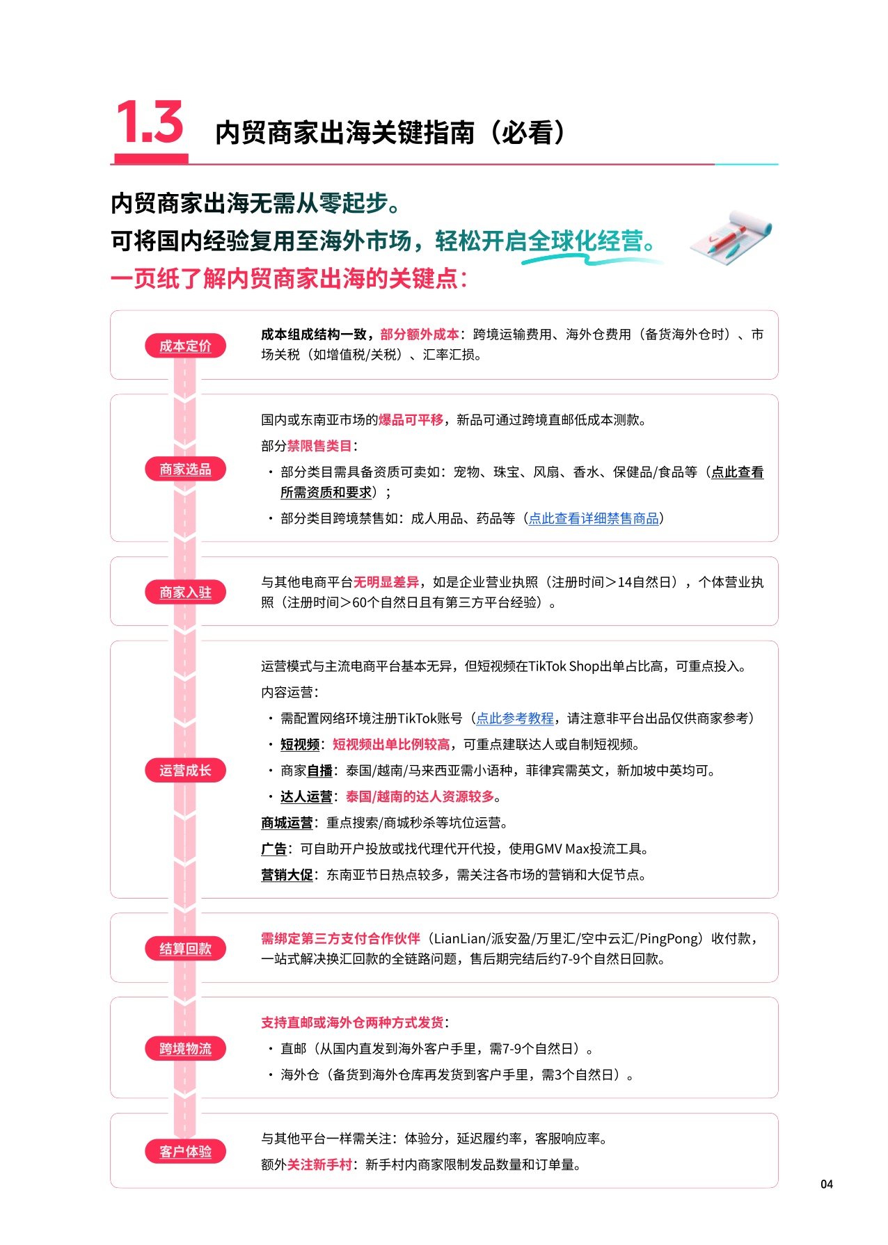 TikTok Shop：2025东南亚跨境出海经营白皮书.pdf