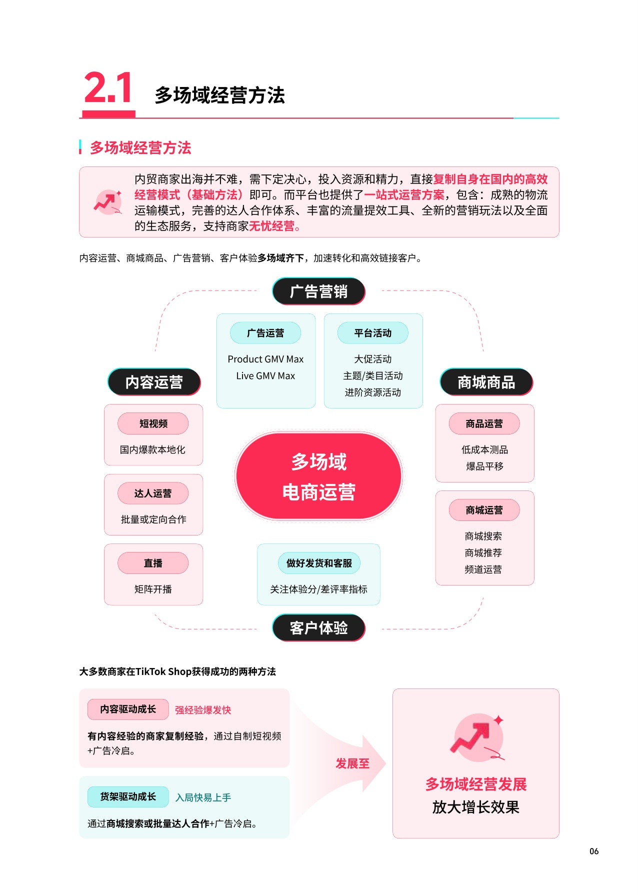 TikTok Shop：2025东南亚跨境出海经营白皮书.pdf
