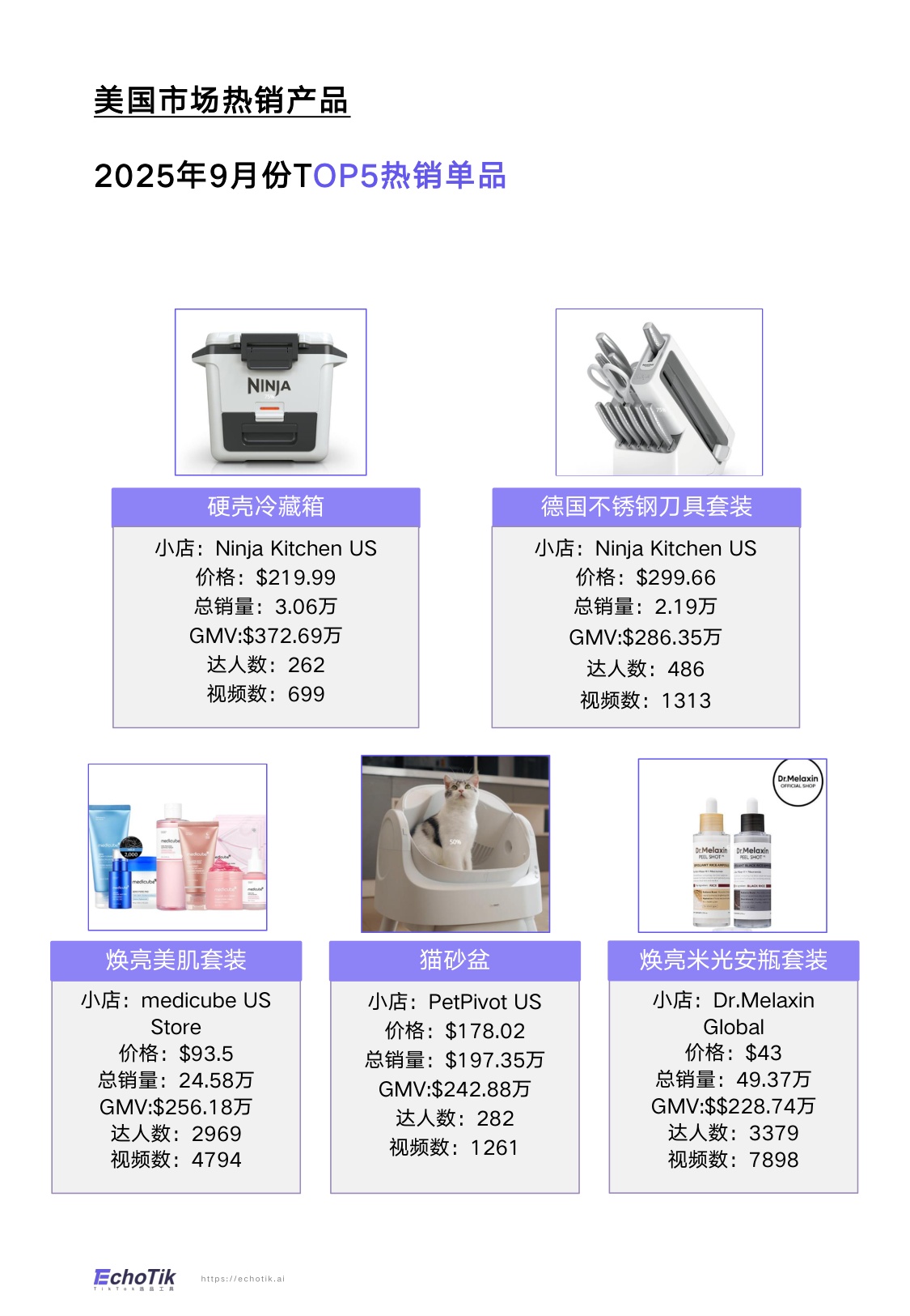 TikTok Shop 2025年全站点Q3季报.pdf