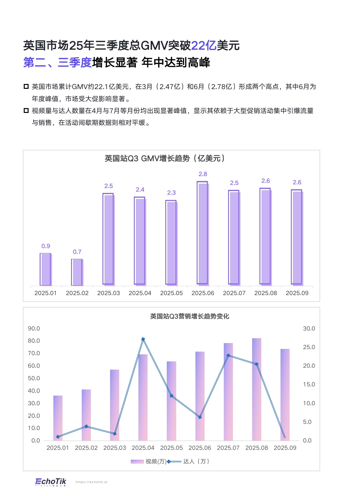 TikTok Shop 2025年全站点Q3季报.pdf