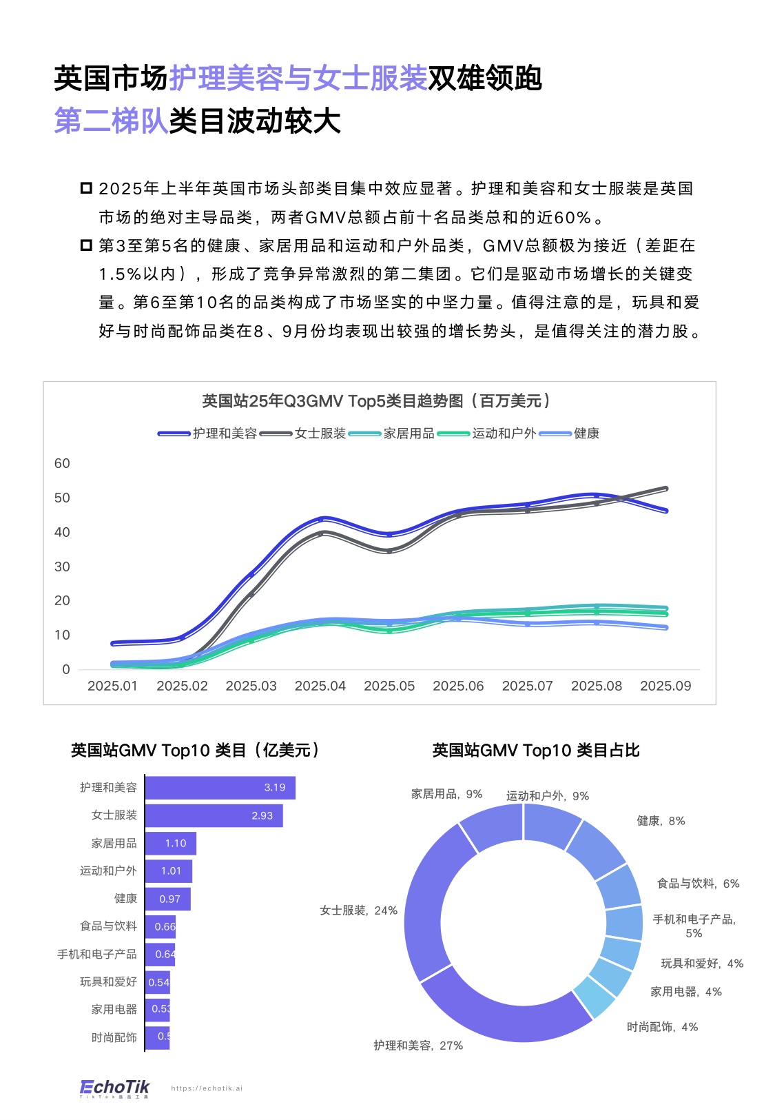 TikTok Shop 2025年全站点Q3季报.pdf