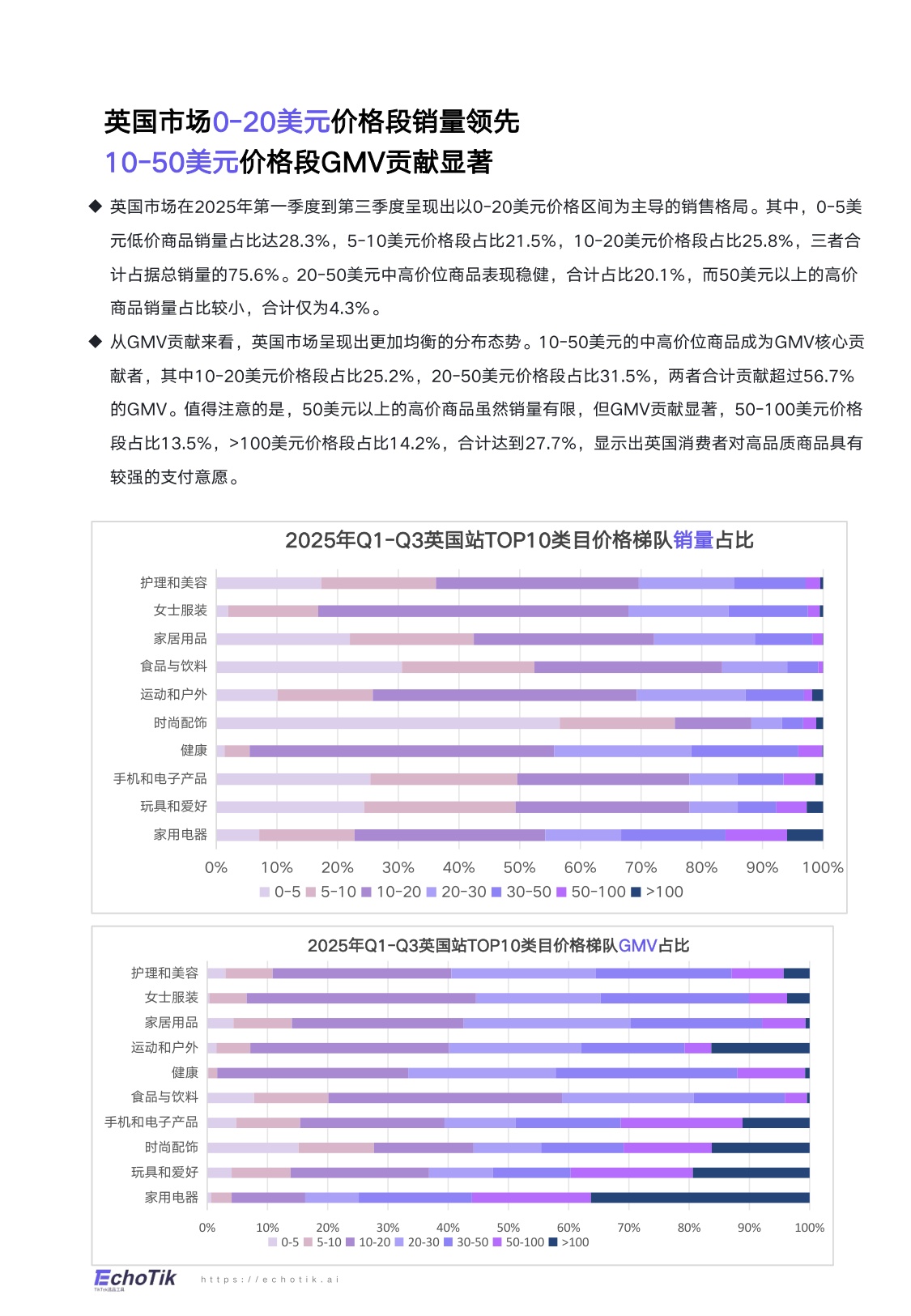 TikTok Shop 2025年全站点Q3季报.pdf