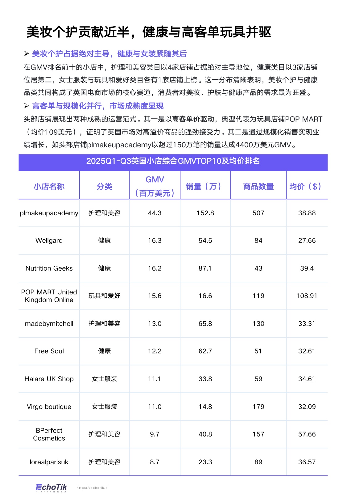 TikTok Shop 2025年全站点Q3季报.pdf