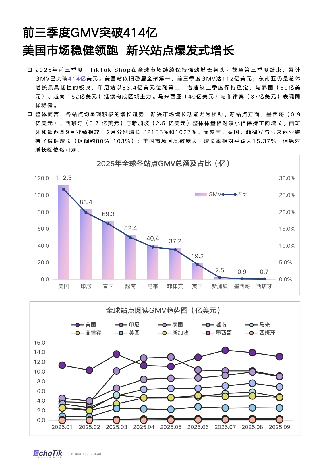 TikTok Shop 2025年全站点Q3季报.pdf