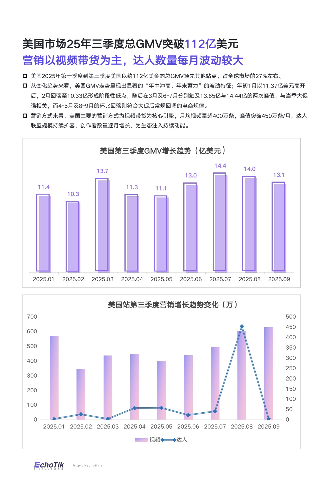 TikTok Shop 2025年全站点Q3季报.pdf
