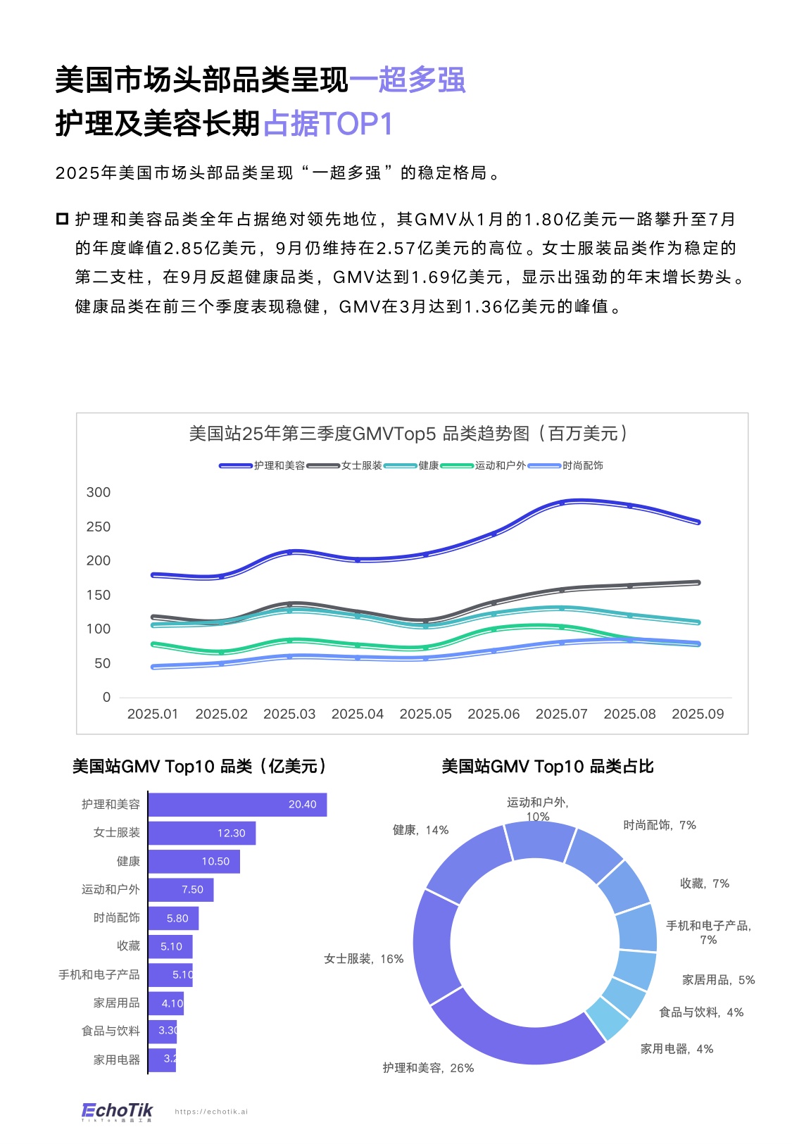 TikTok Shop 2025年全站点Q3季报.pdf