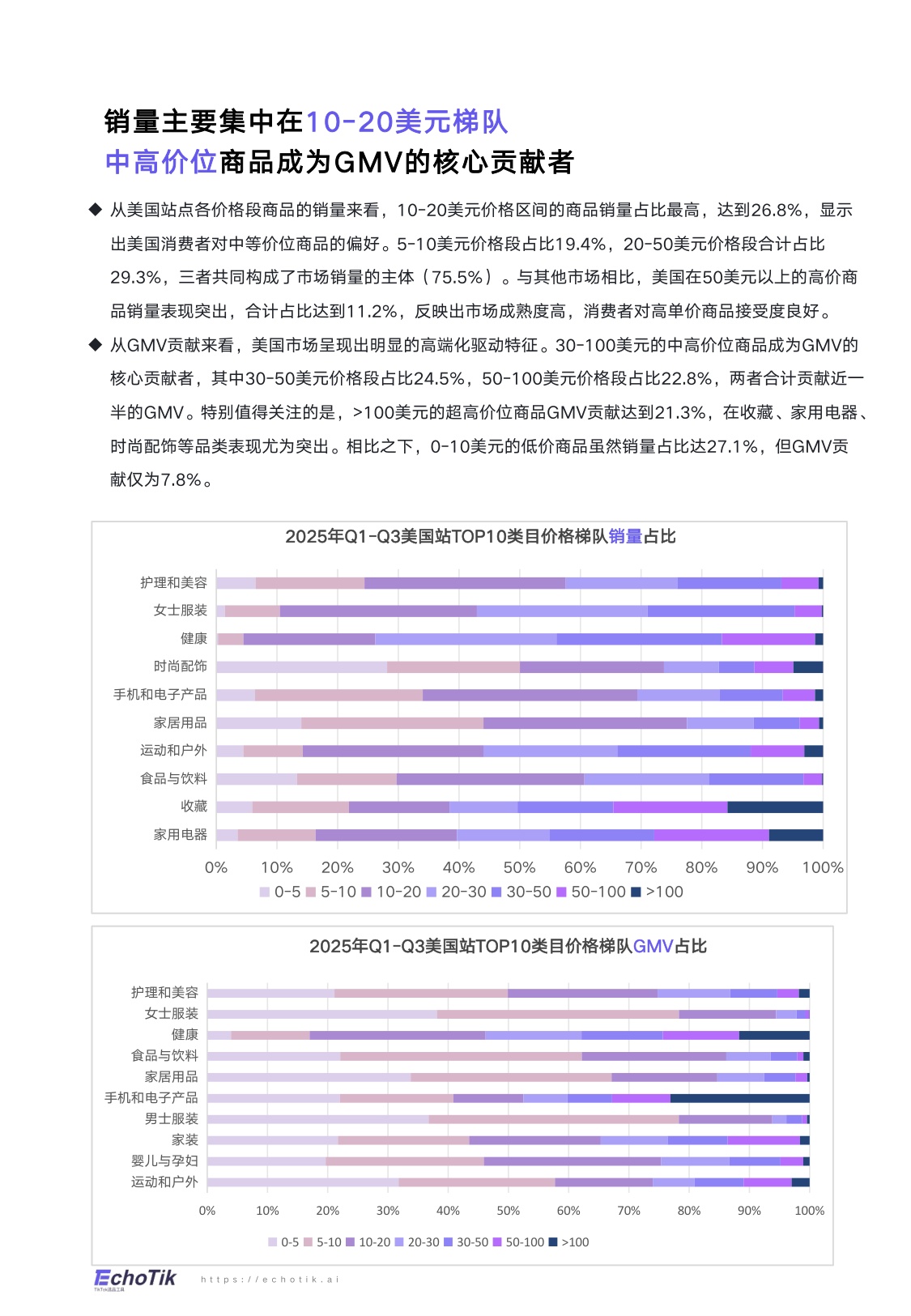 TikTok Shop 2025年全站点Q3季报.pdf