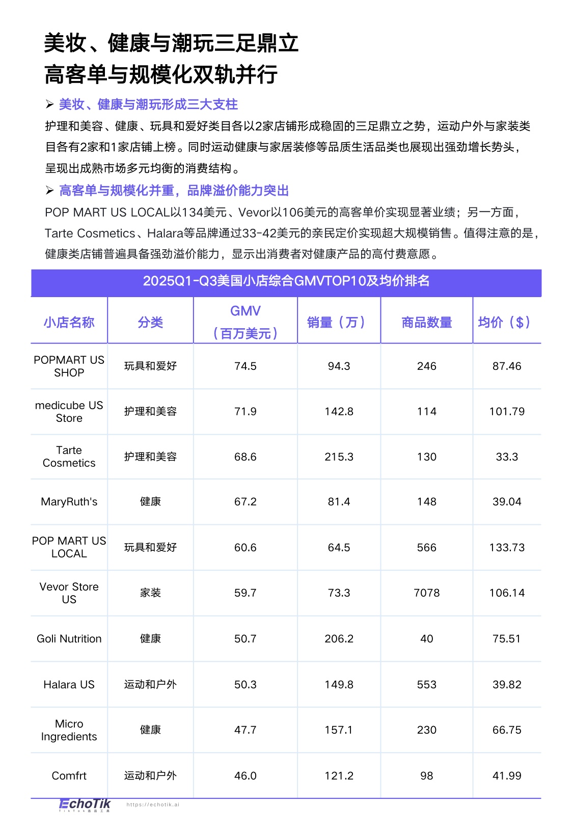TikTok Shop 2025年全站点Q3季报.pdf