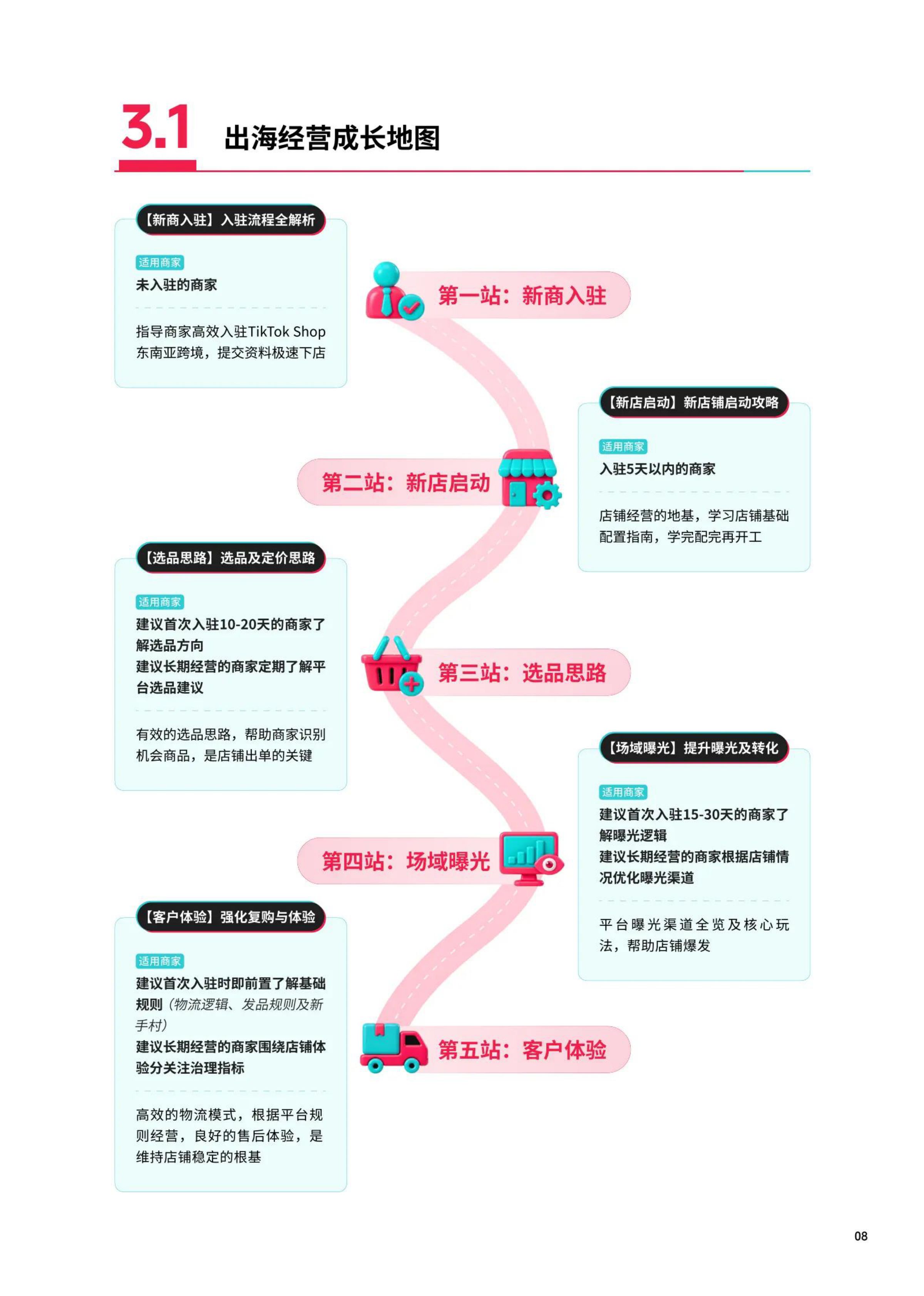 TikTok Shop：2026年东南亚跨境出海经营白皮书2.0.pdf