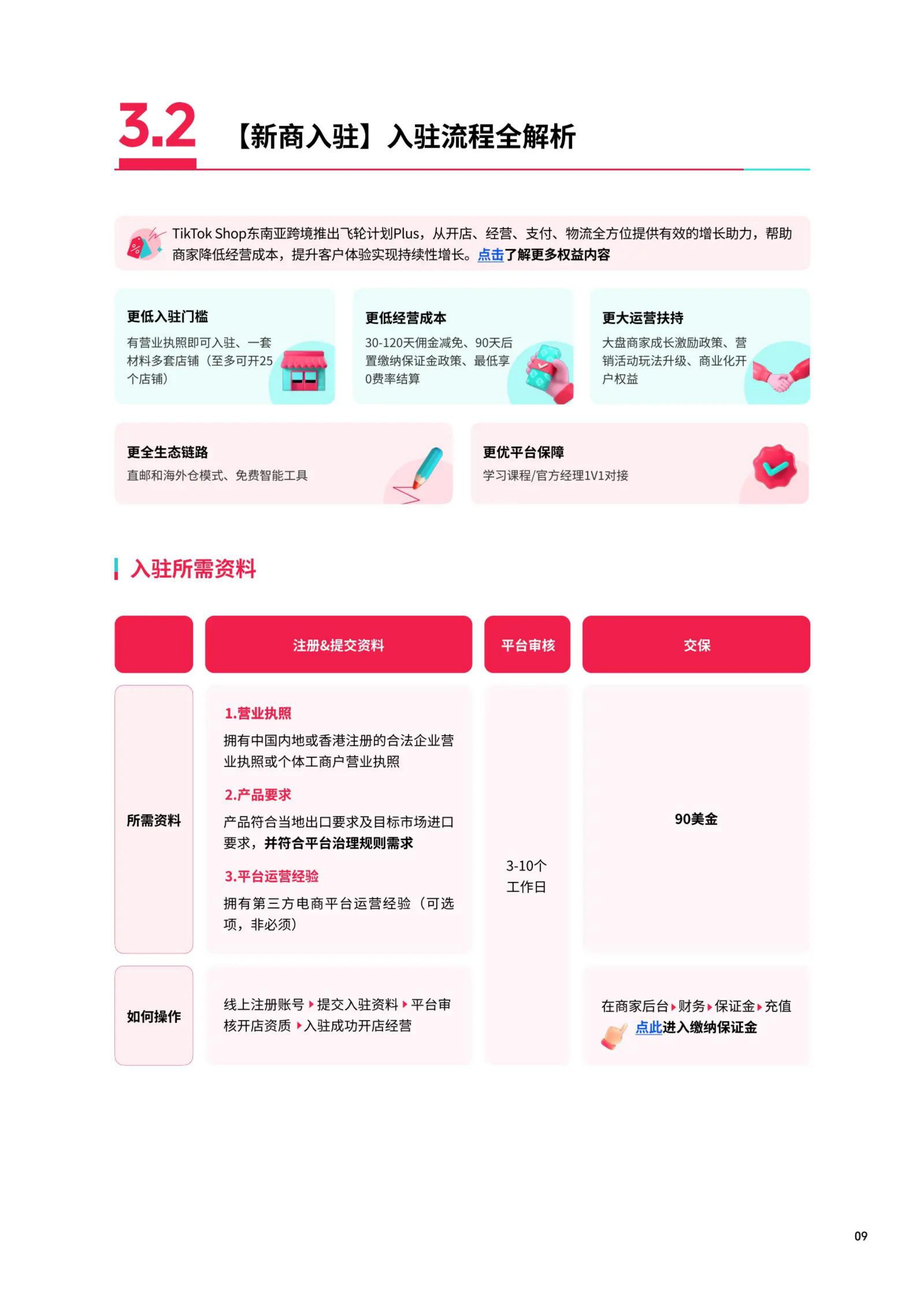 TikTok Shop：2026年东南亚跨境出海经营白皮书2.0.pdf