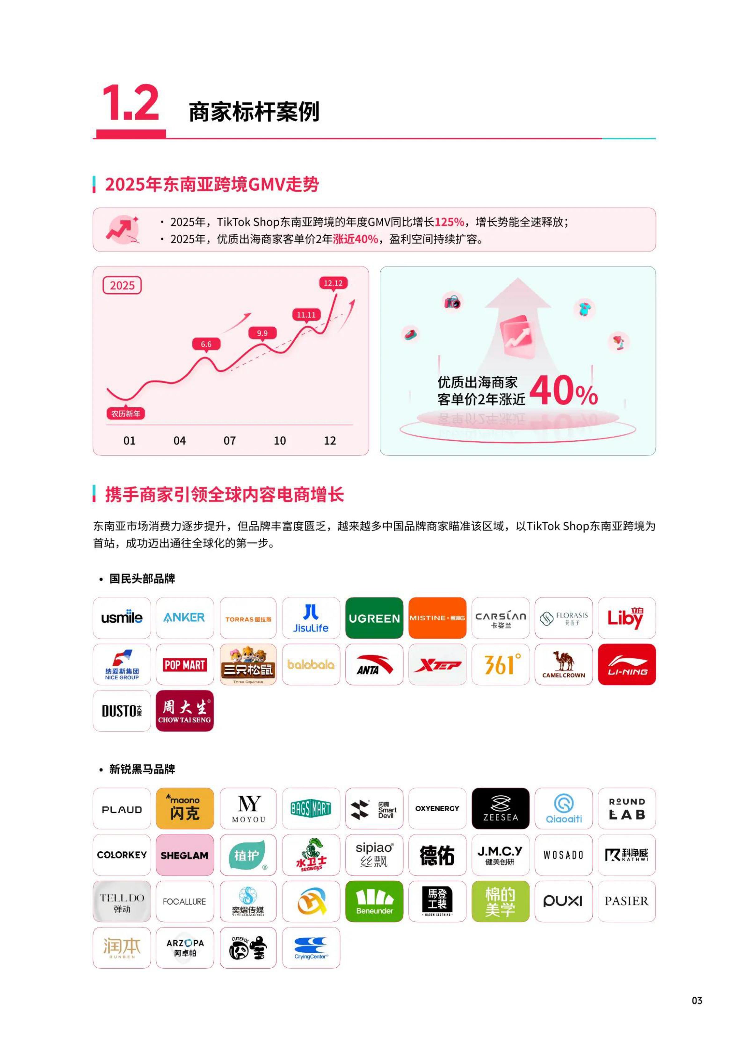 TikTok Shop：2026年东南亚跨境出海经营白皮书2.0.pdf