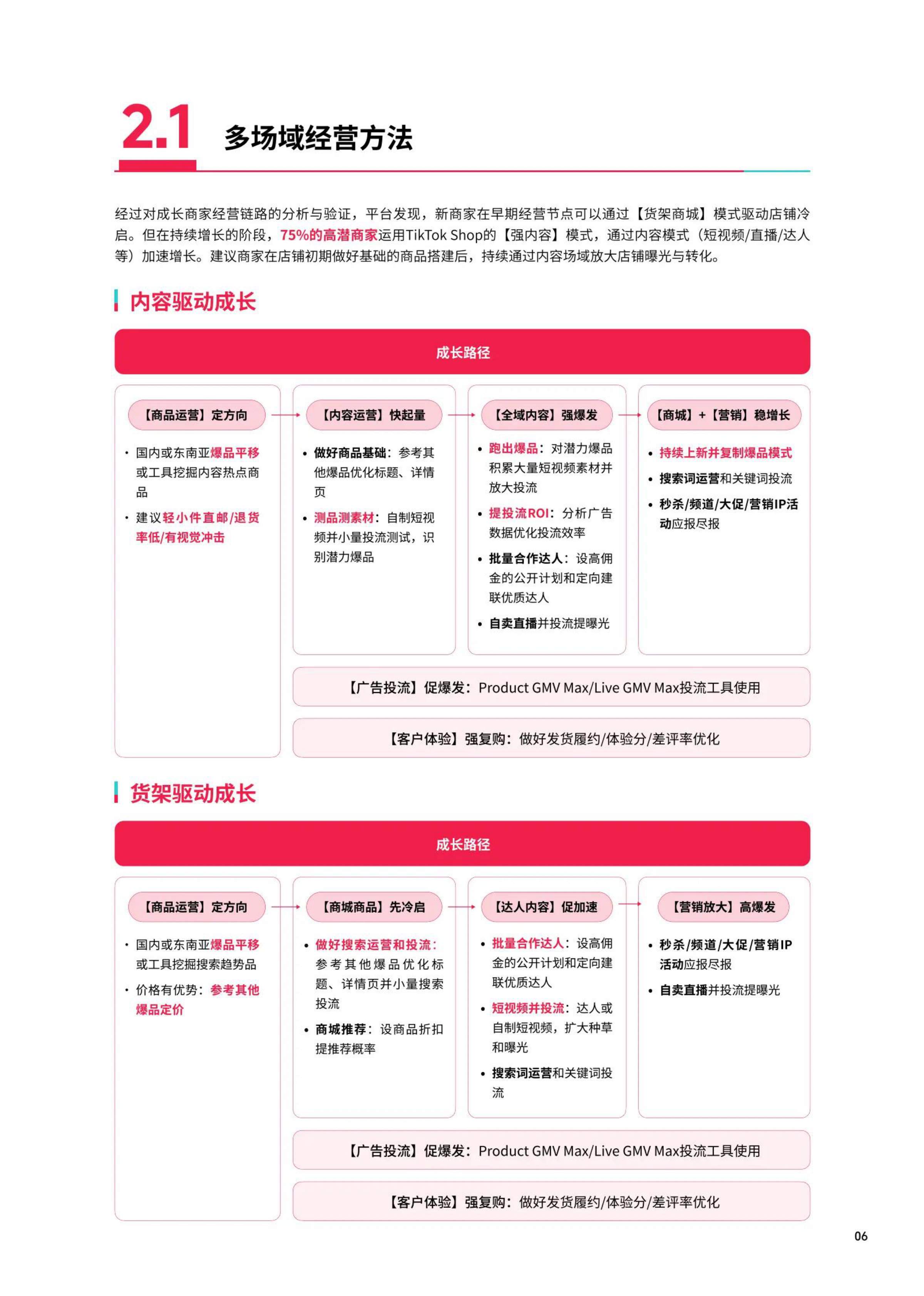 TikTok Shop：2026年东南亚跨境出海经营白皮书2.0.pdf