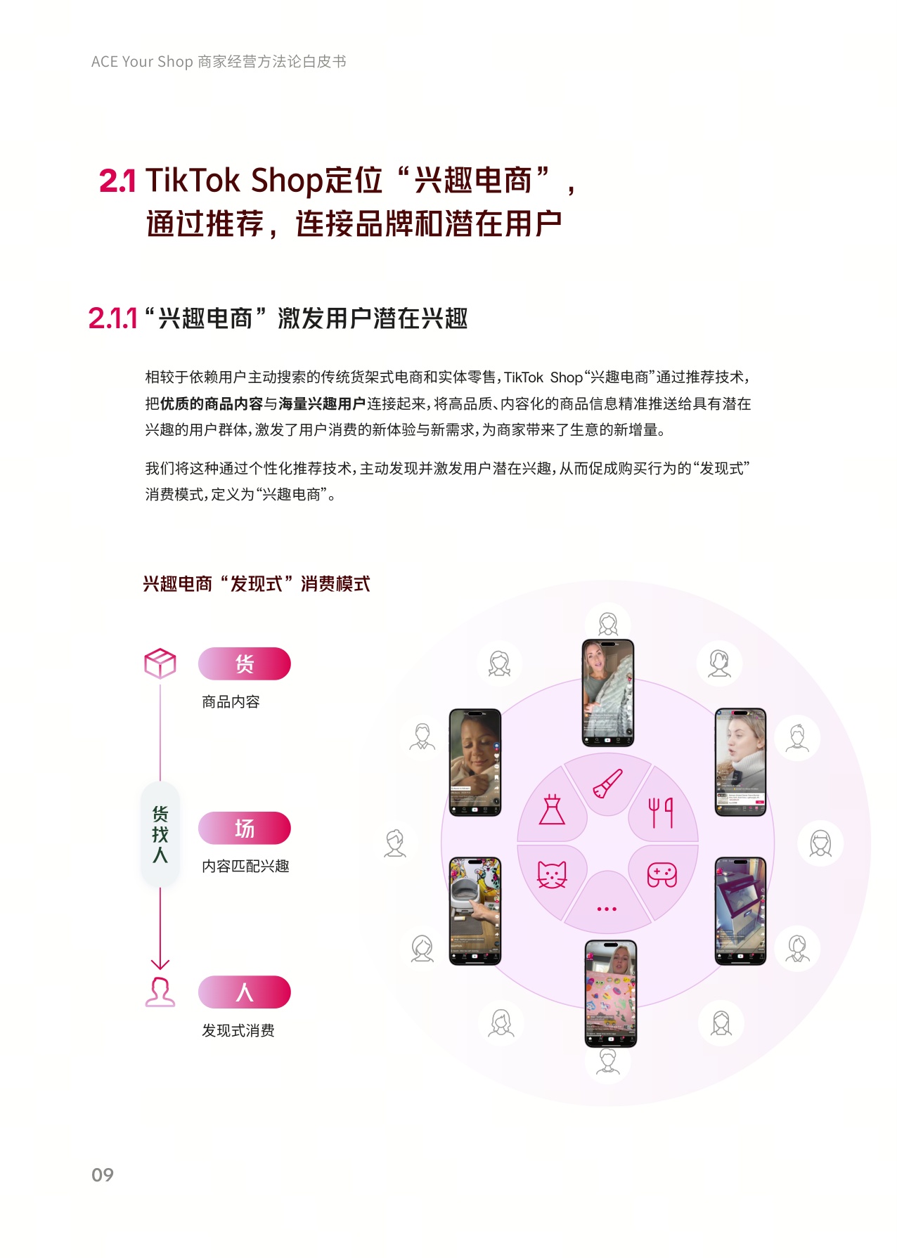 TikTok Shop美区ACE商家经营方法论白皮书.pdf