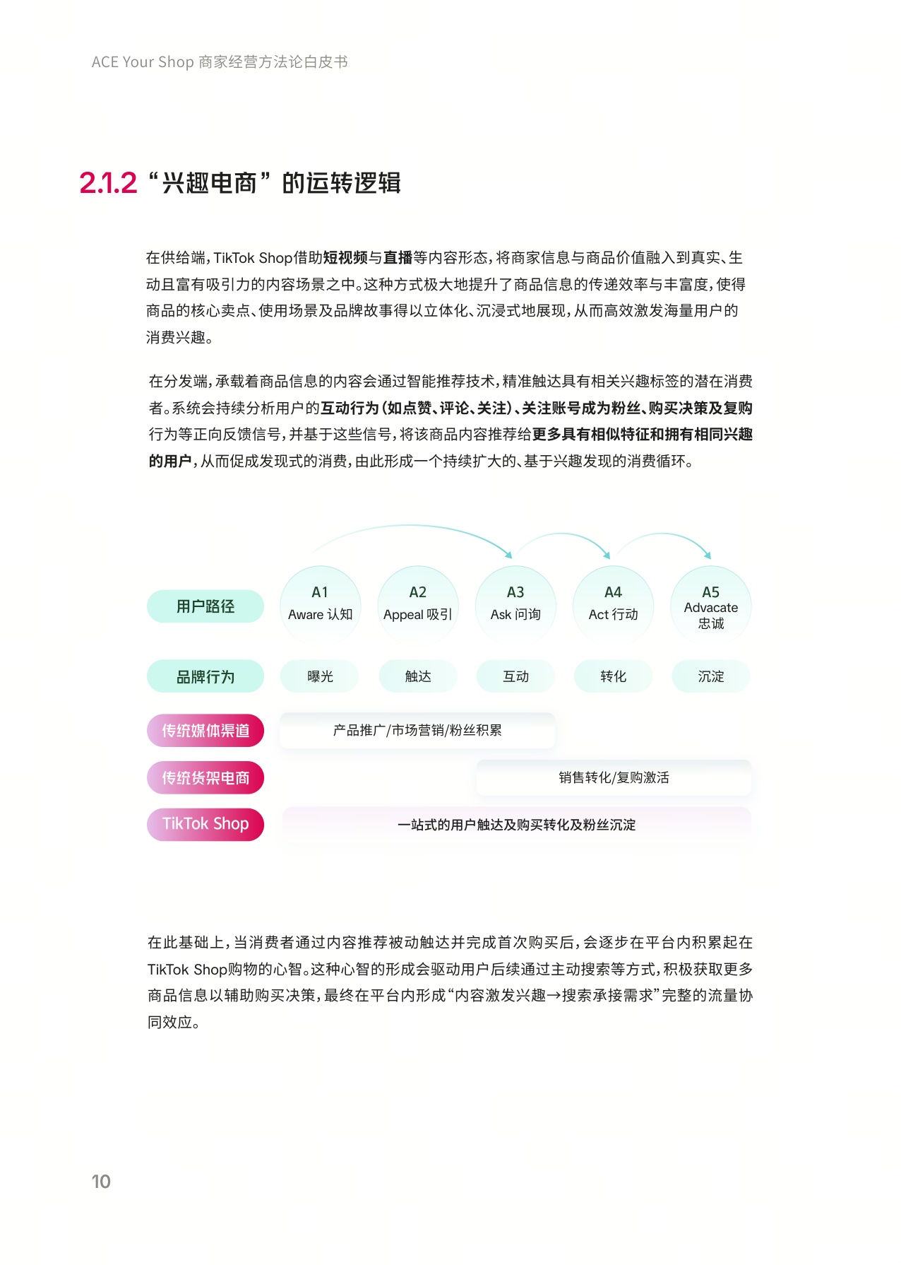 TikTok Shop美区ACE商家经营方法论白皮书.pdf